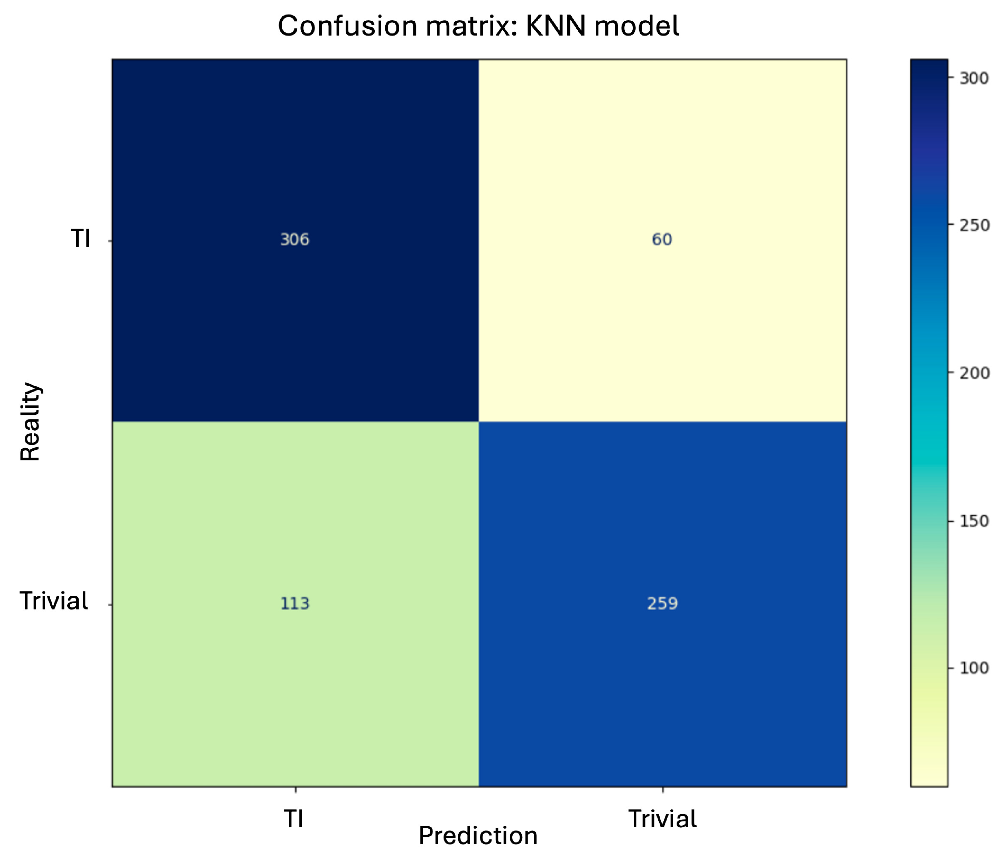 Preprints 181166 g009