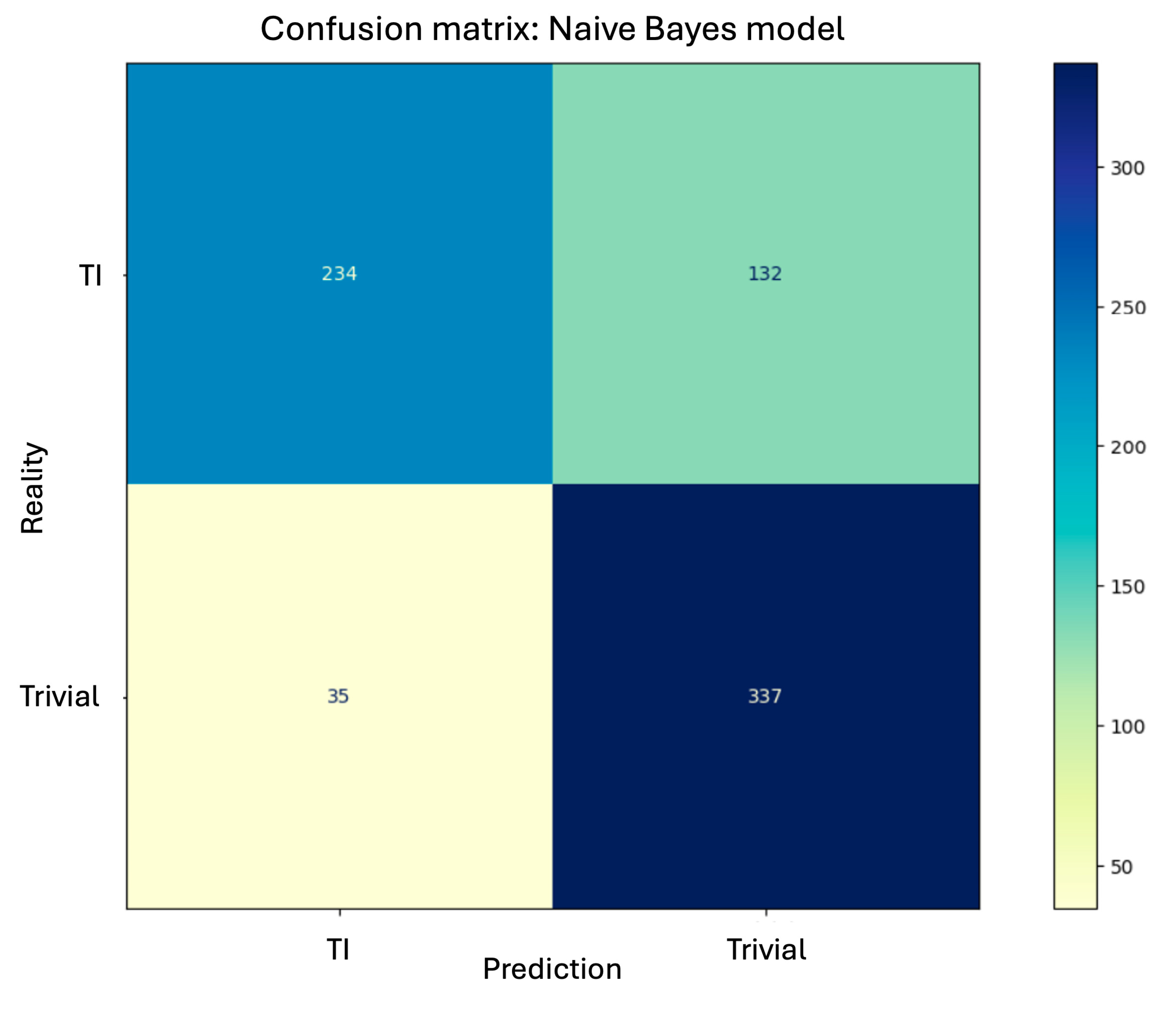 Preprints 181166 g010