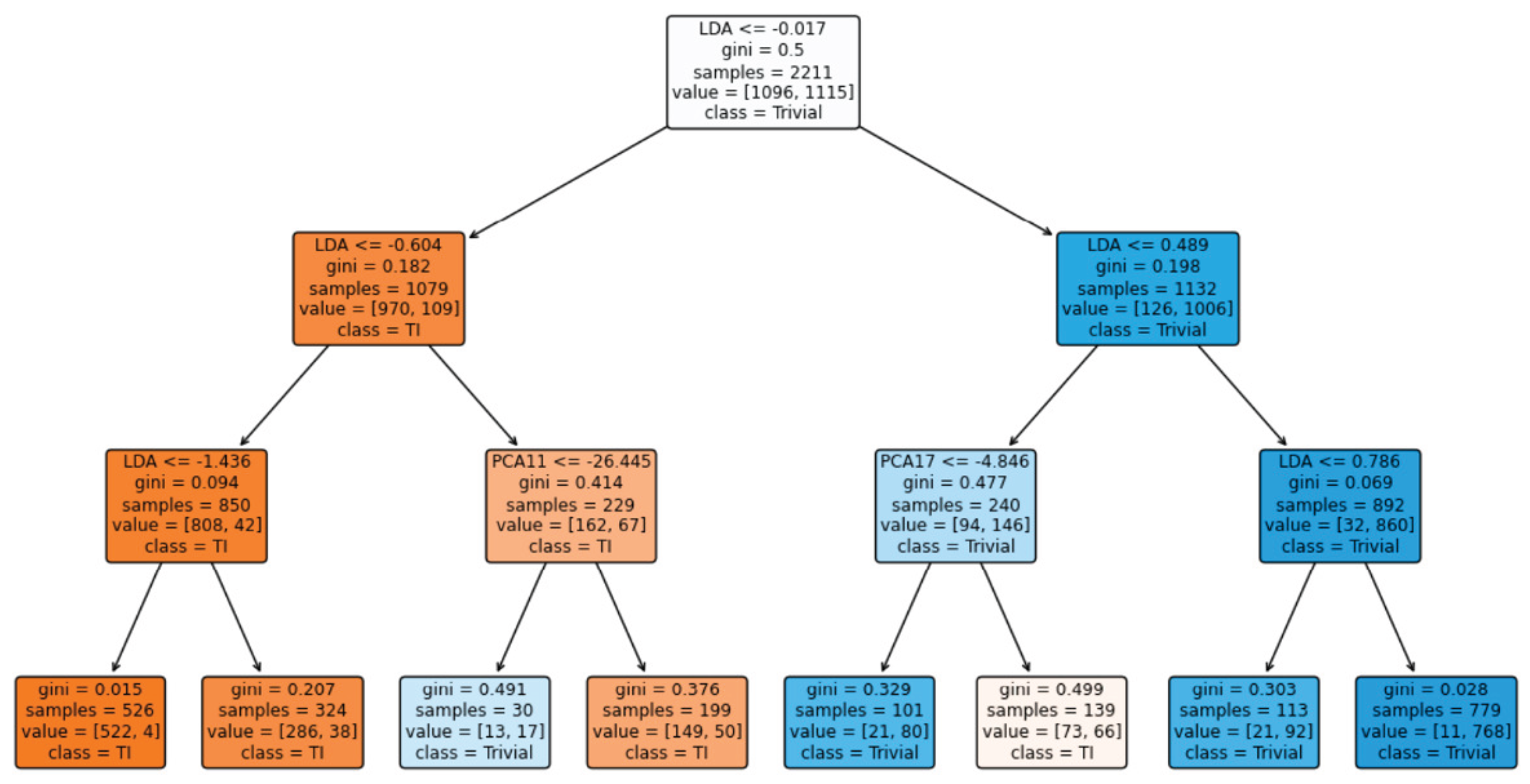 Preprints 181166 g011
