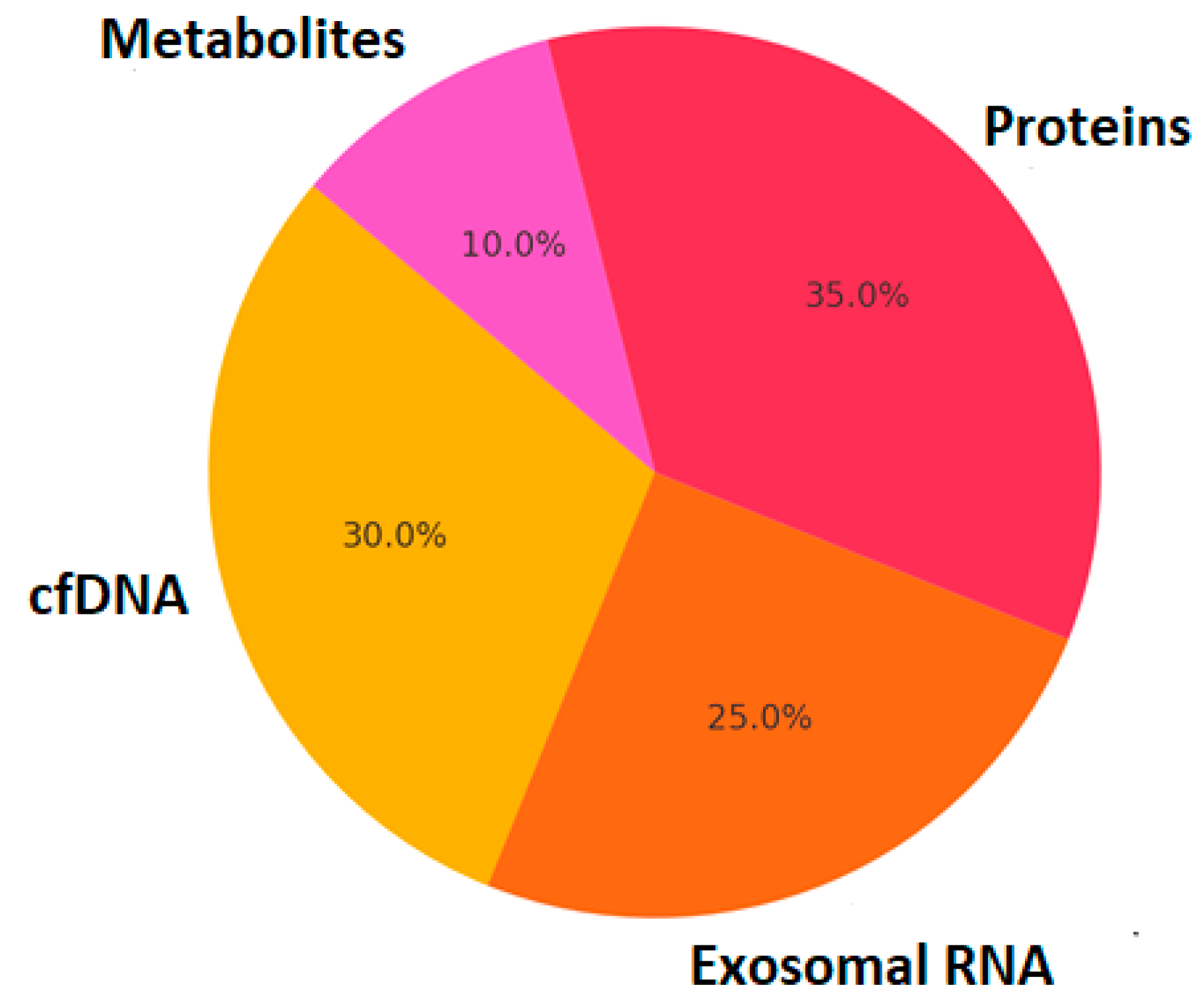 Preprints 148661 g001