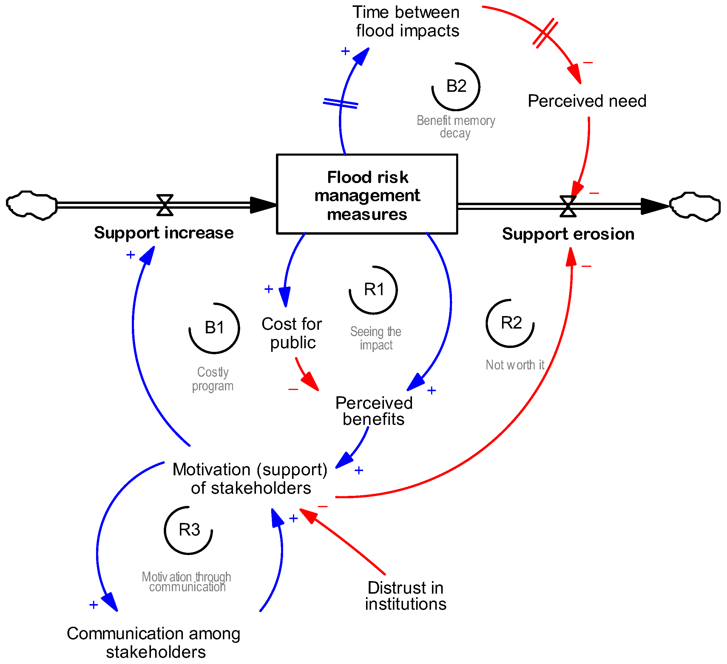 Preprints 142133 g002