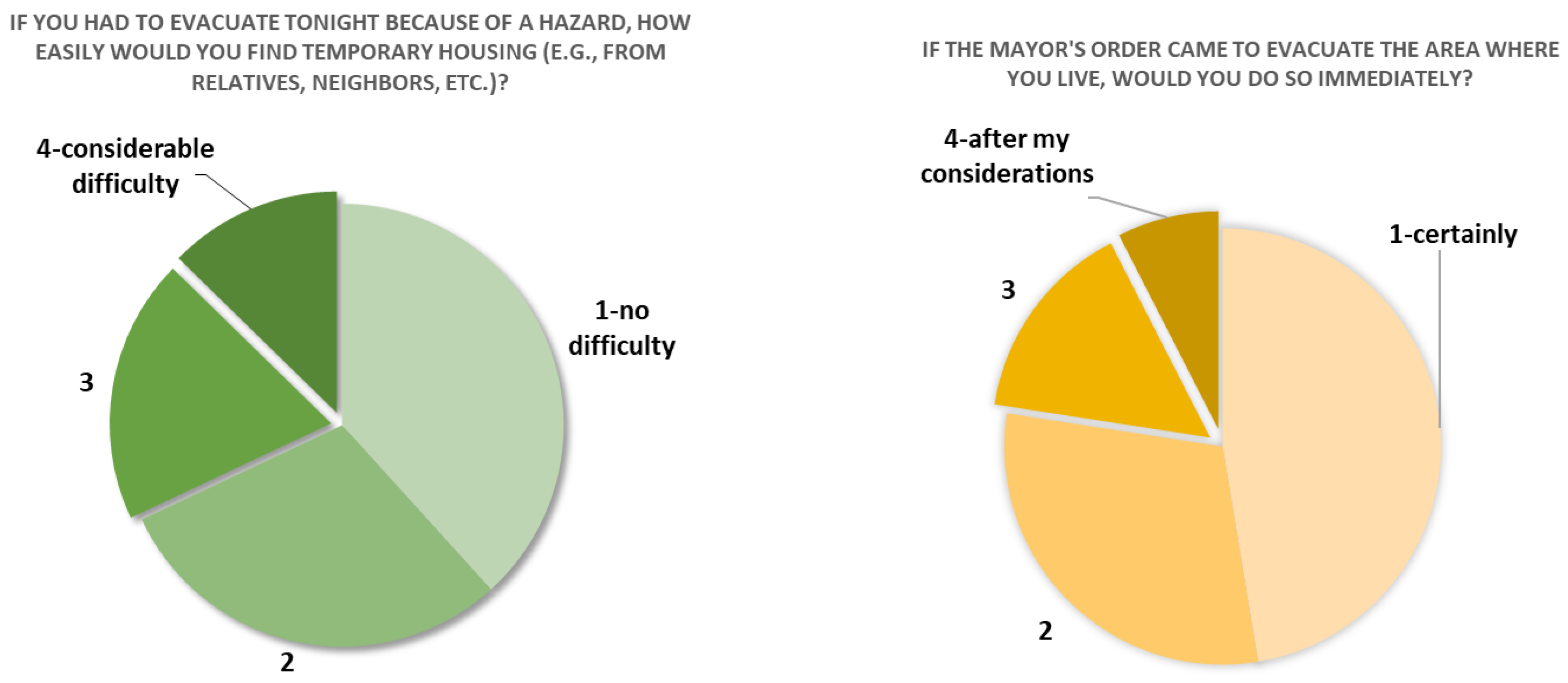 Preprints 142133 g003