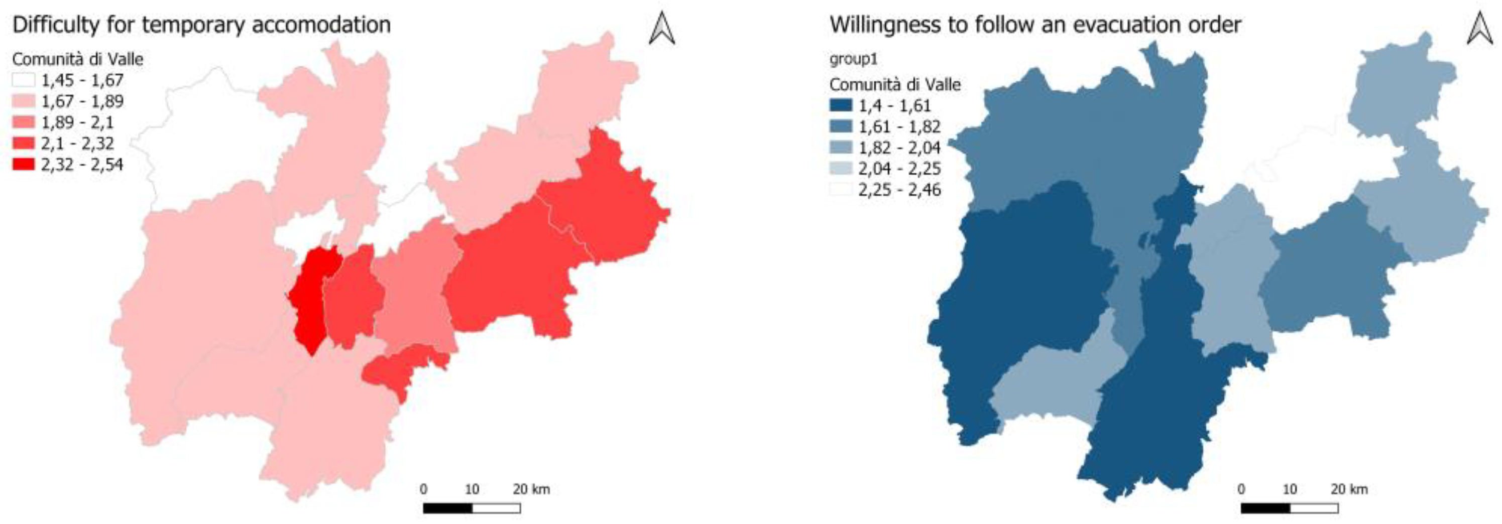 Preprints 142133 g004