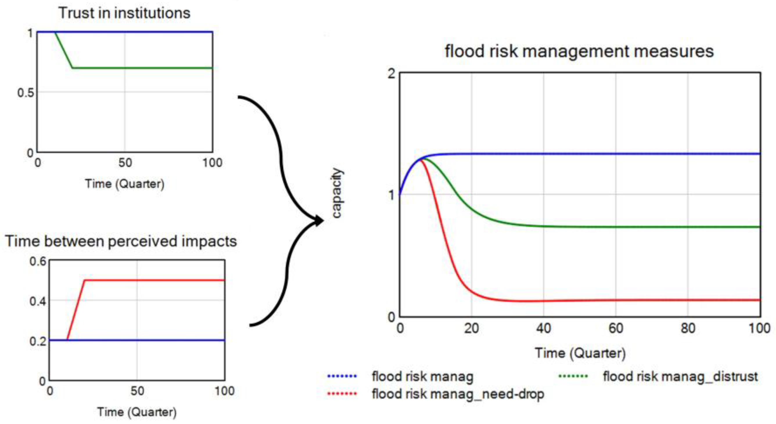 Preprints 142133 g006
