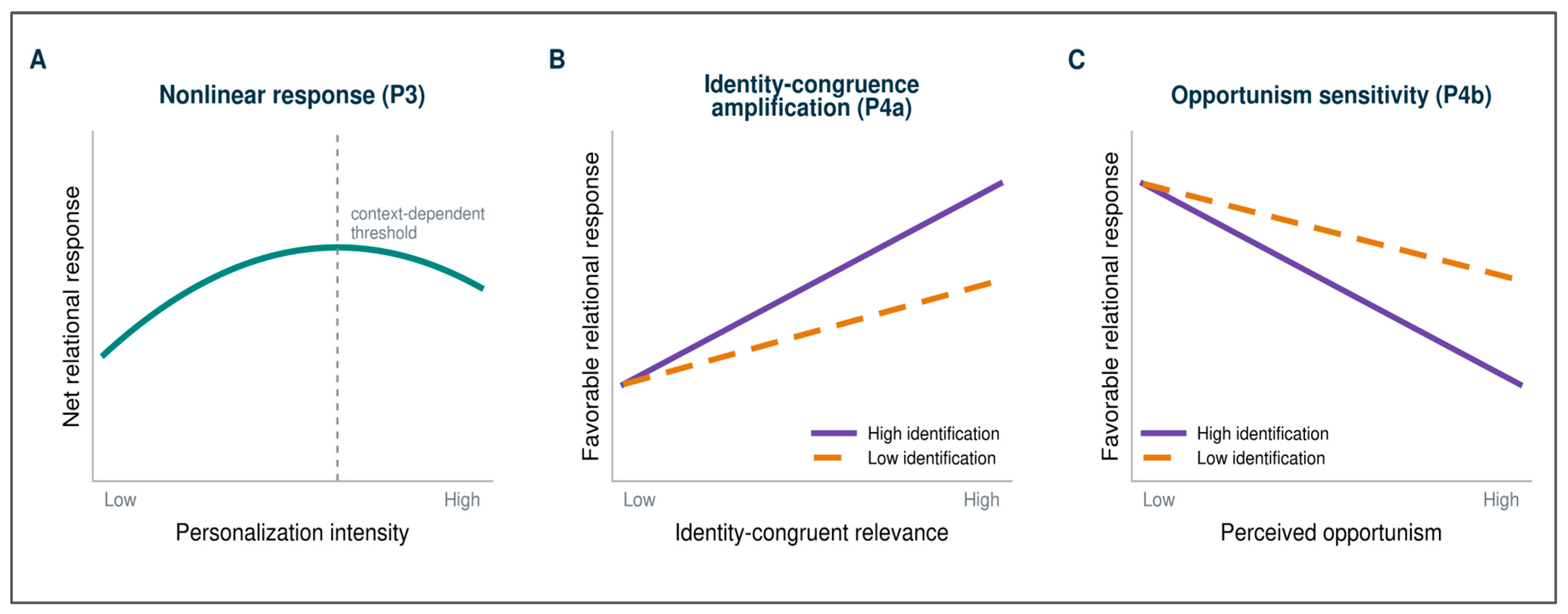 Preprints 232765 g003