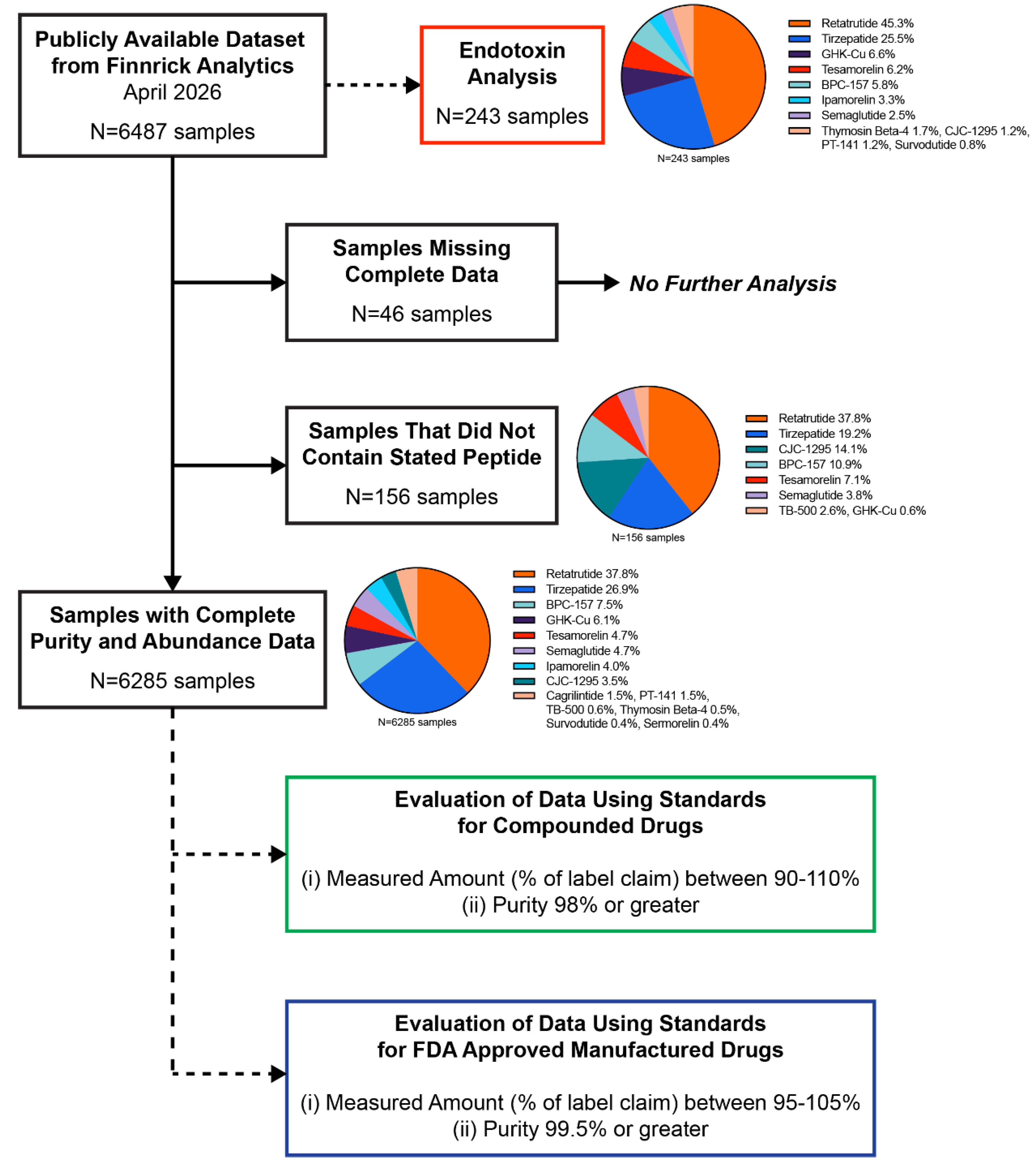 Preprints 209961 g001
