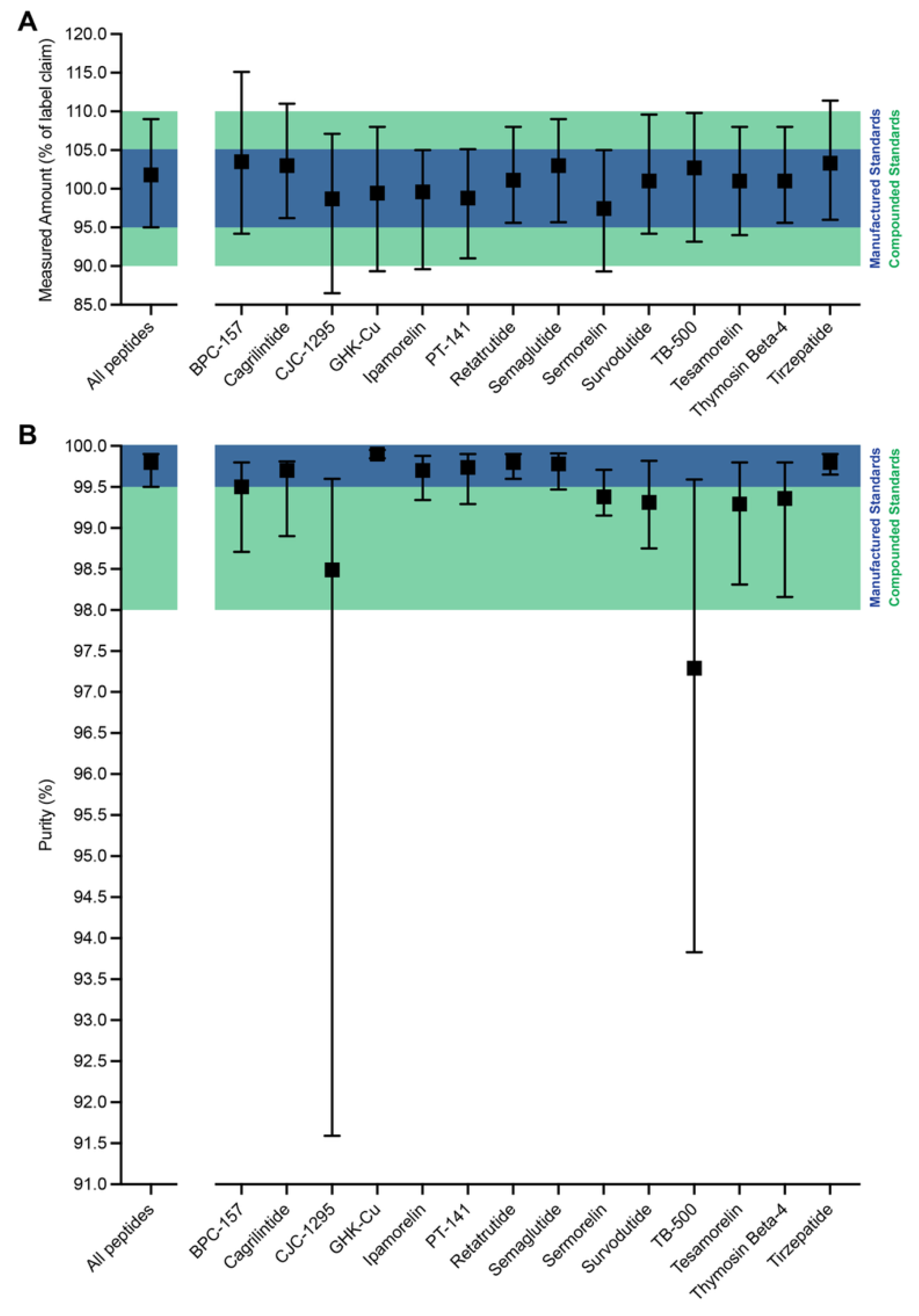 Preprints 209961 g003