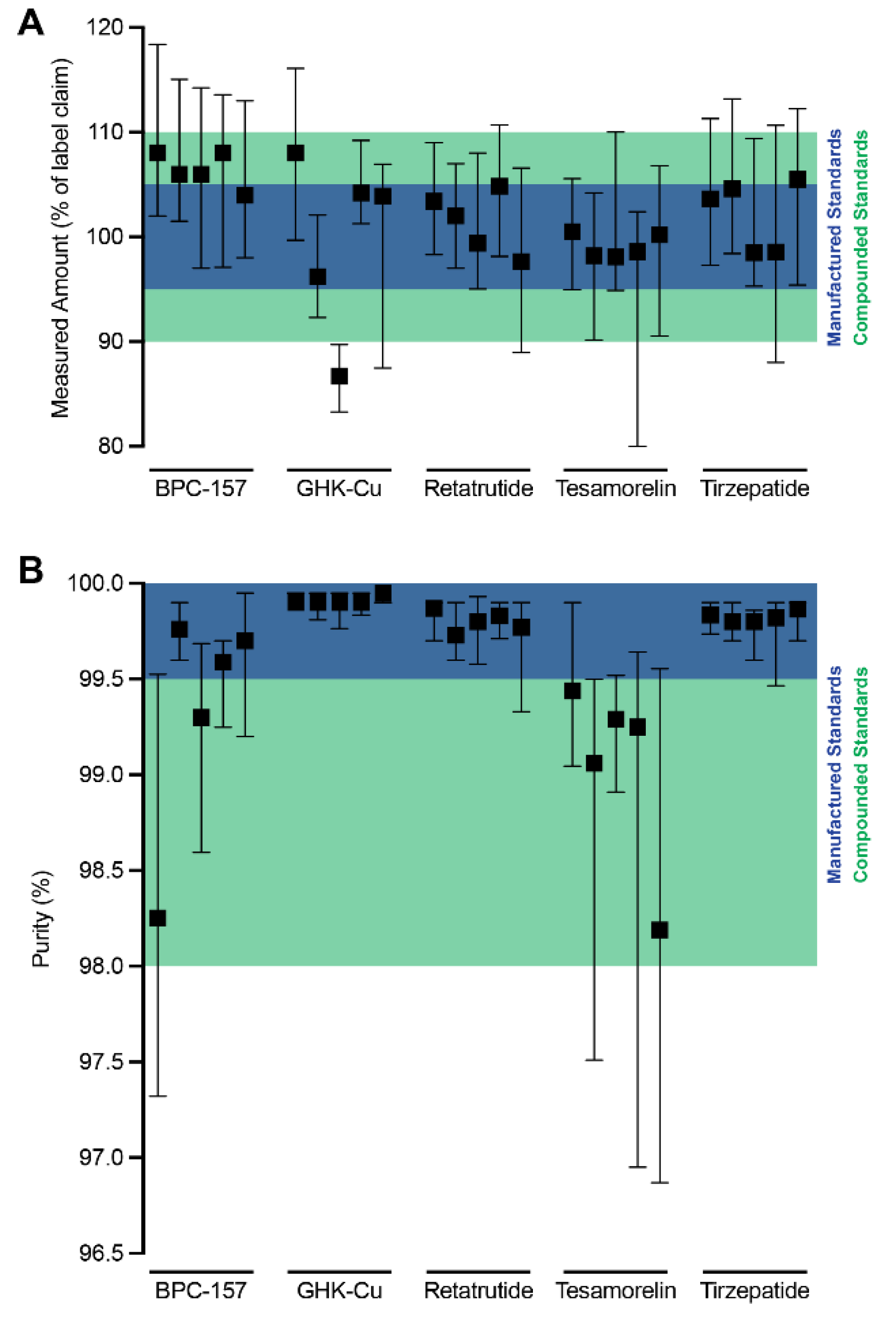 Preprints 209961 g005