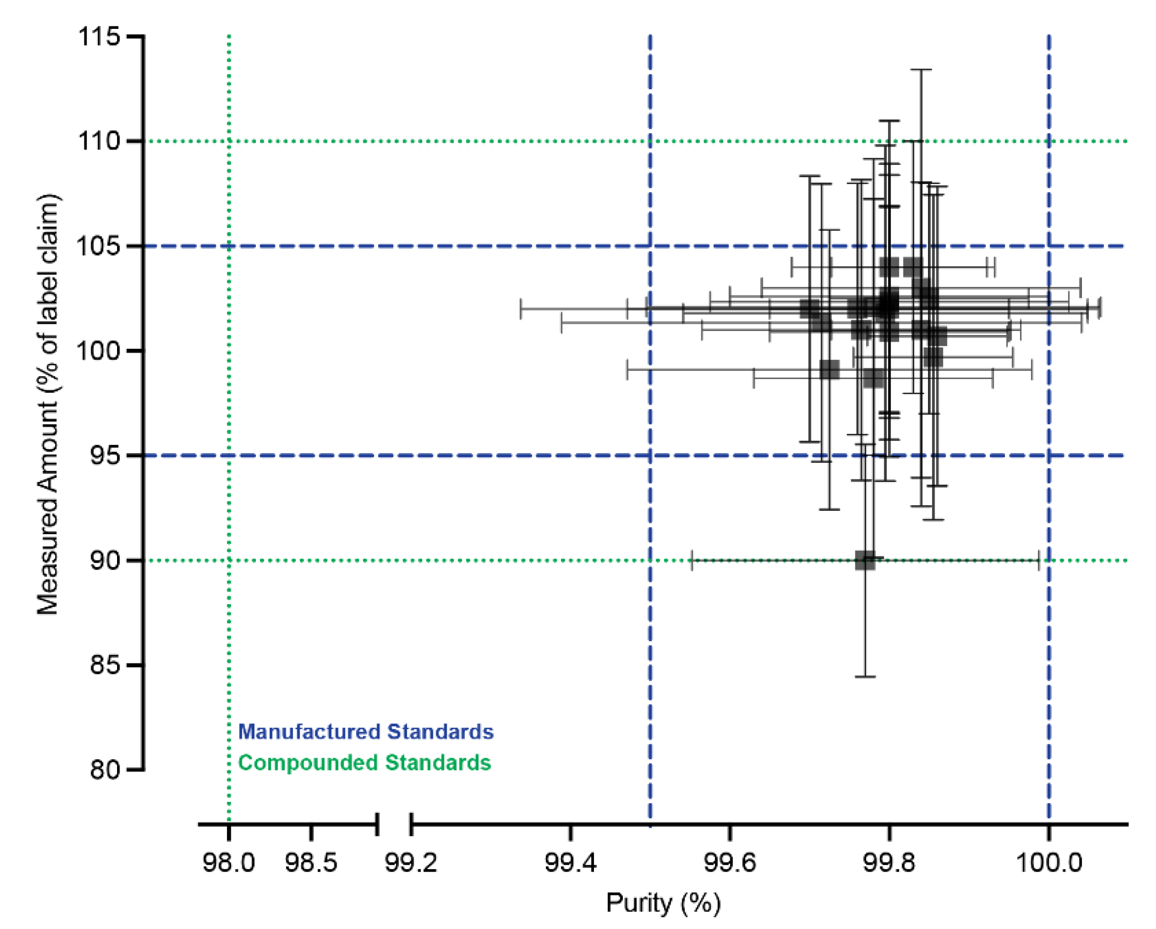 Preprints 209961 g006