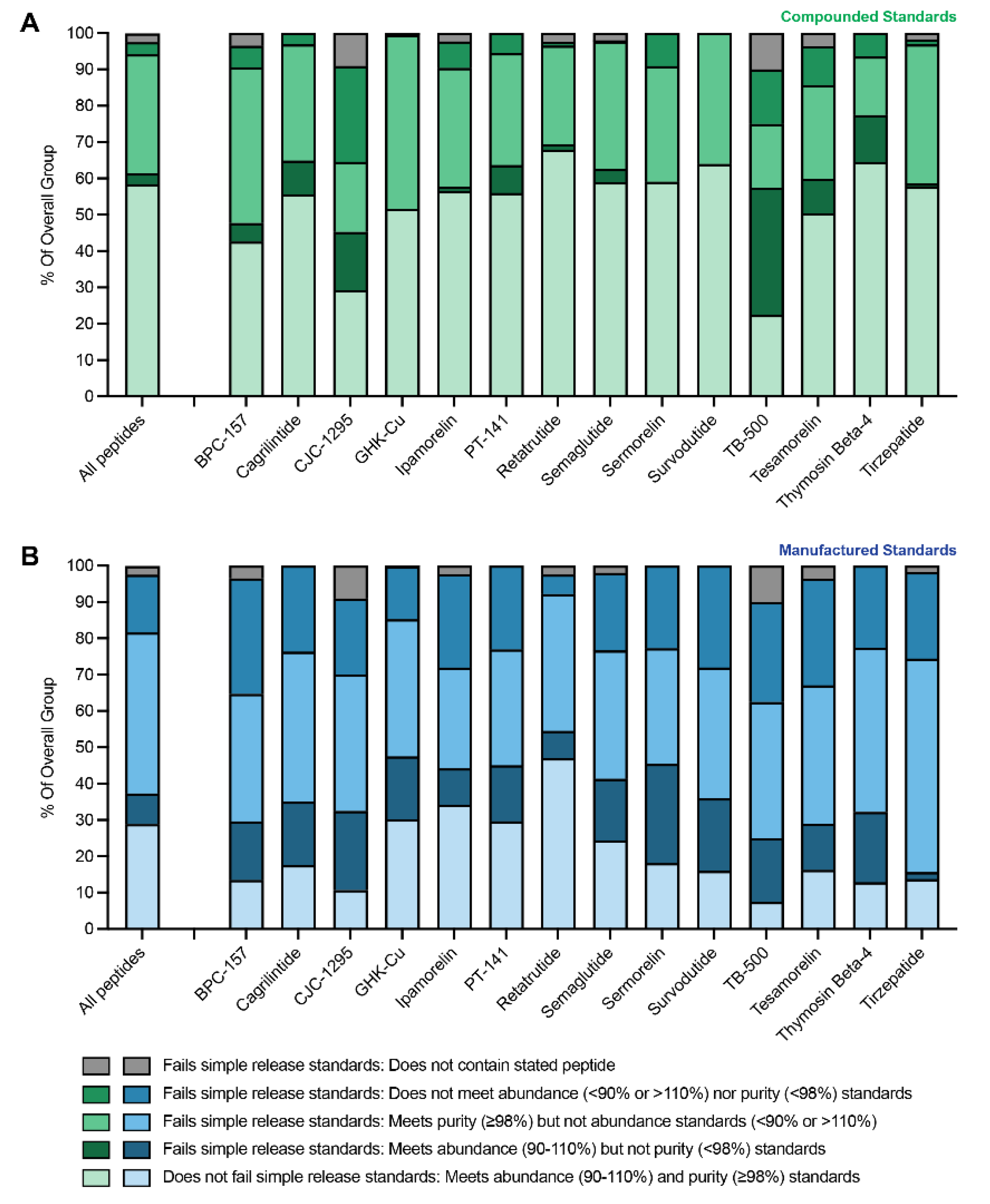 Preprints 209961 g007