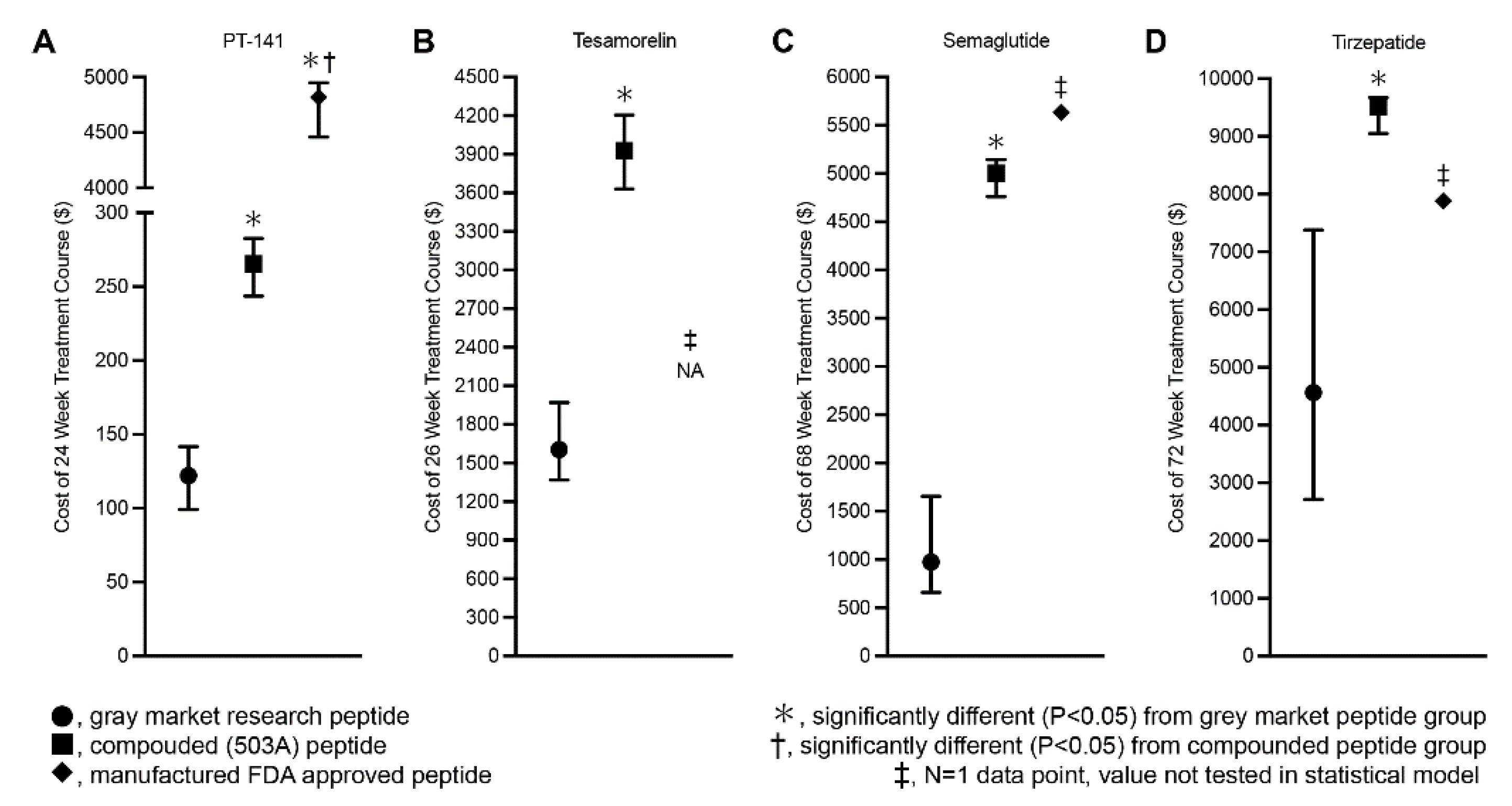 Preprints 209961 g008