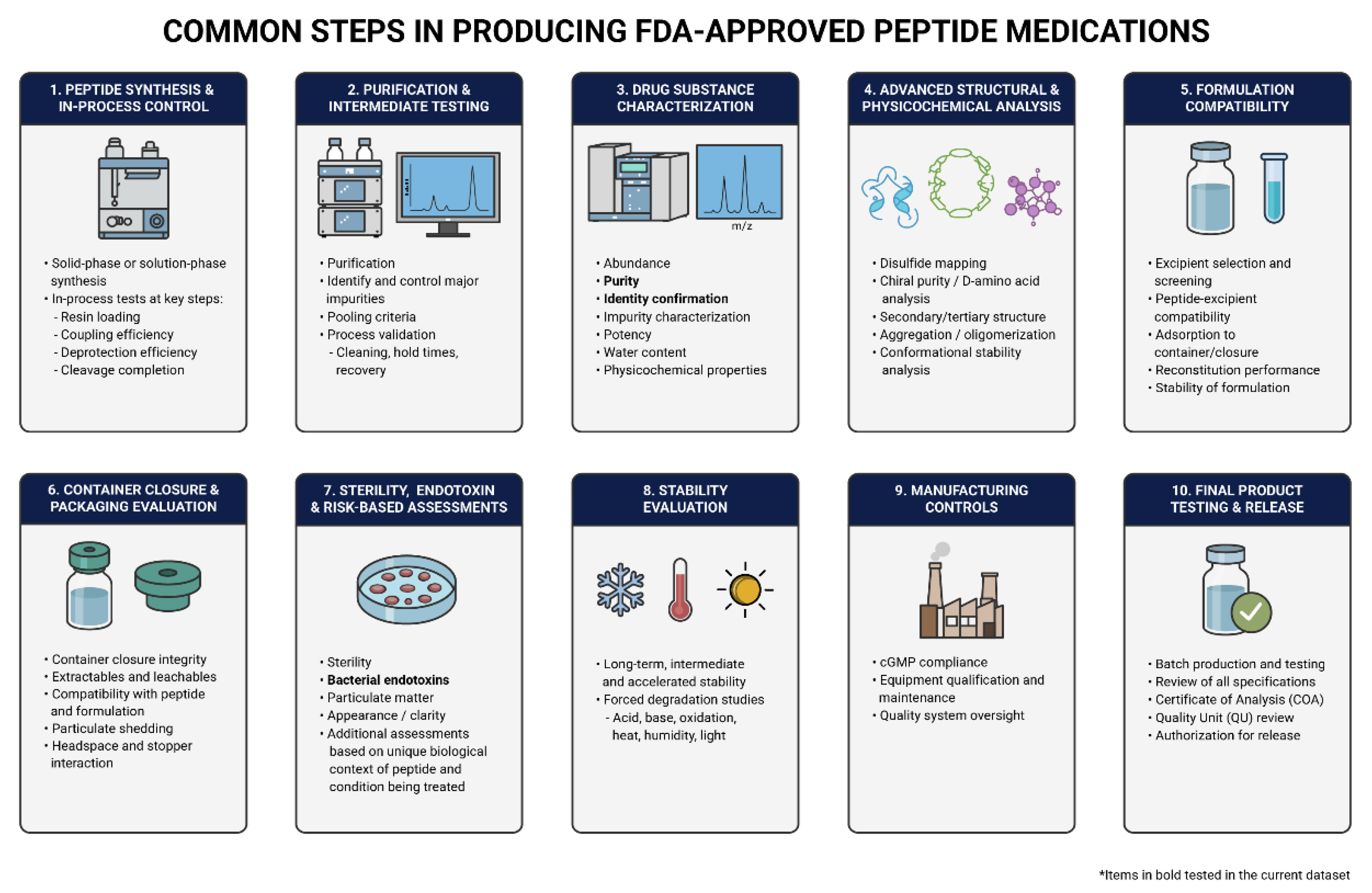 Preprints 209961 g009