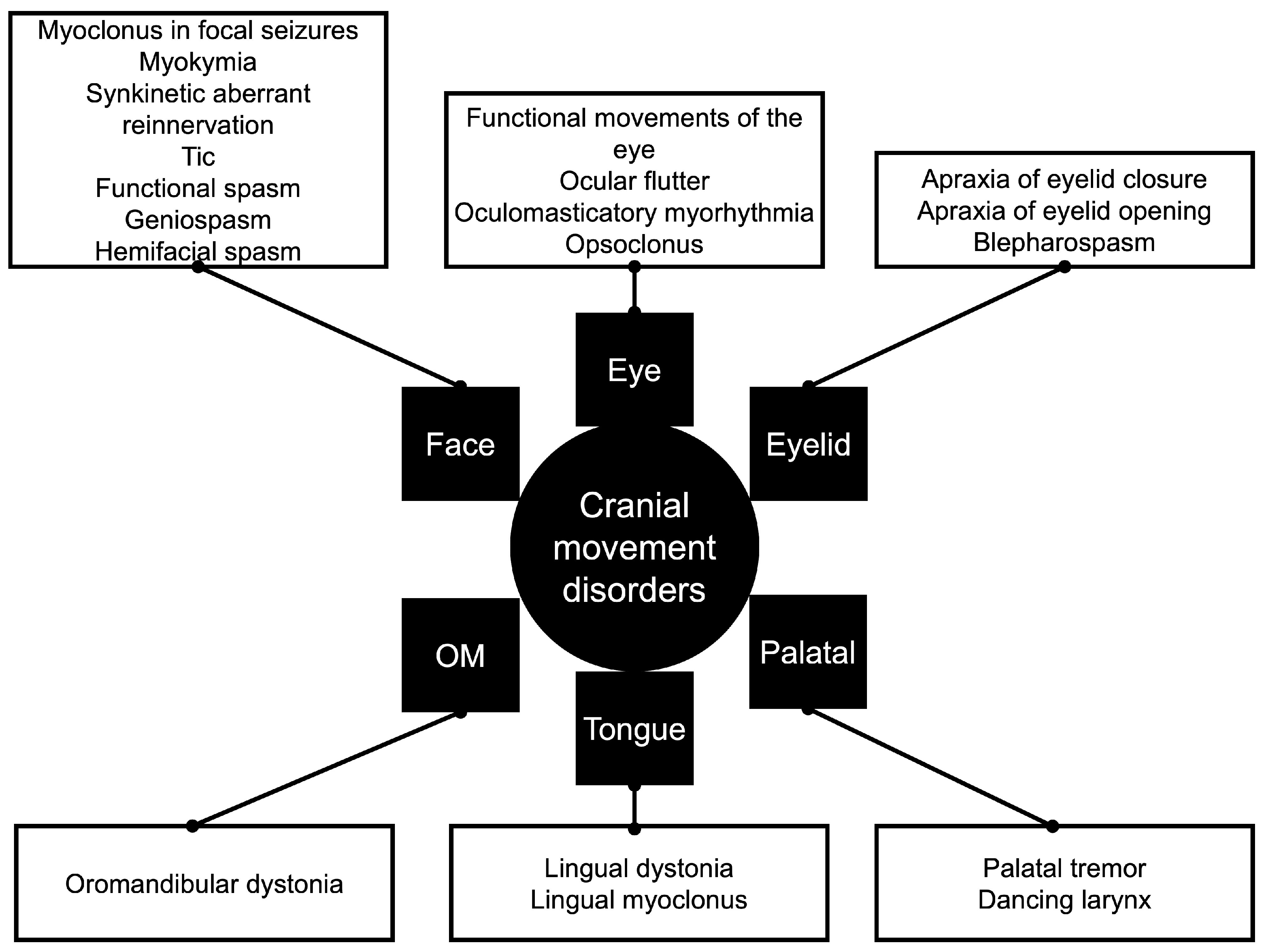Preprints 191373 g001