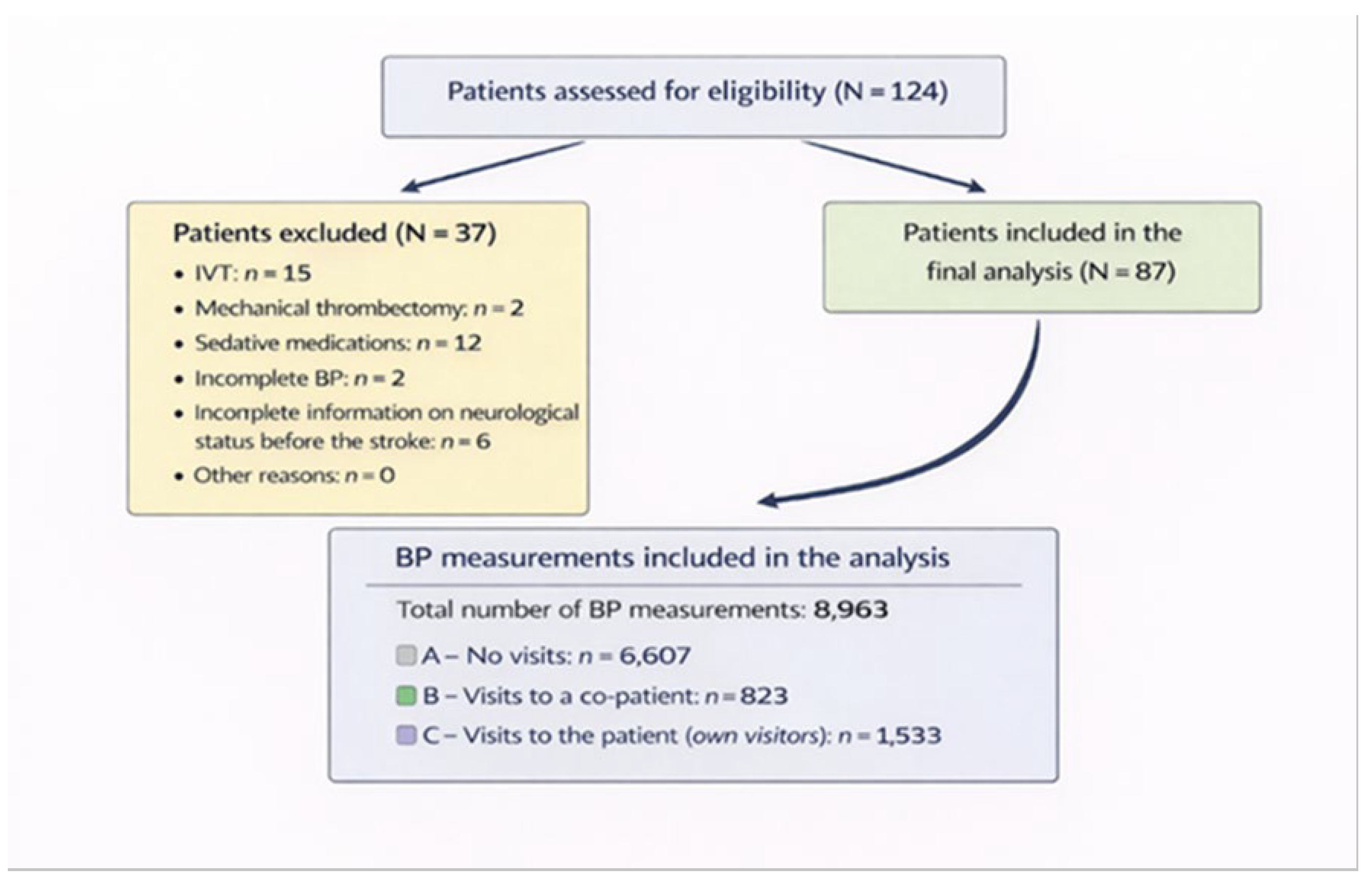 Preprints 223731 g002