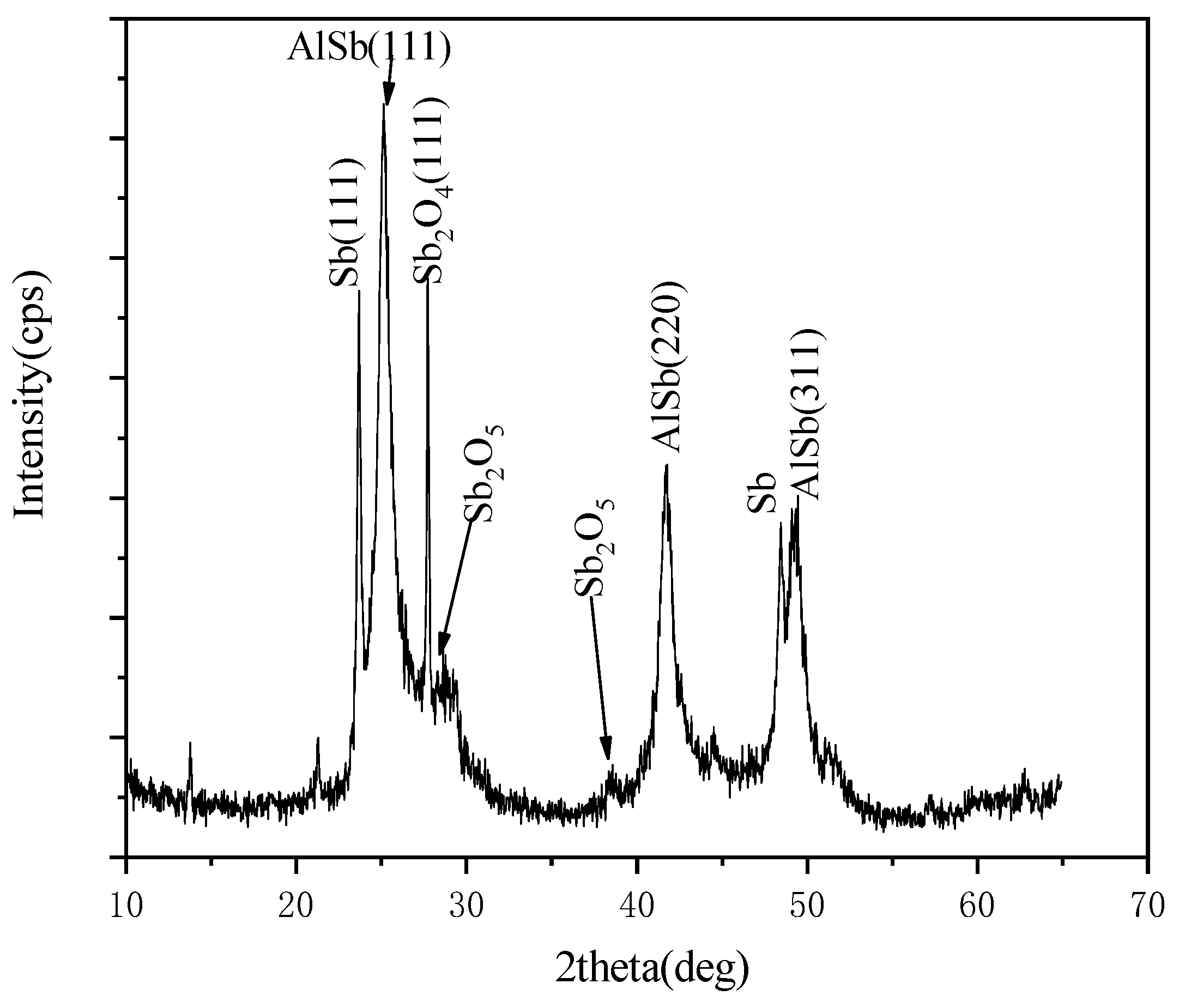 Preprints 224328 g001
