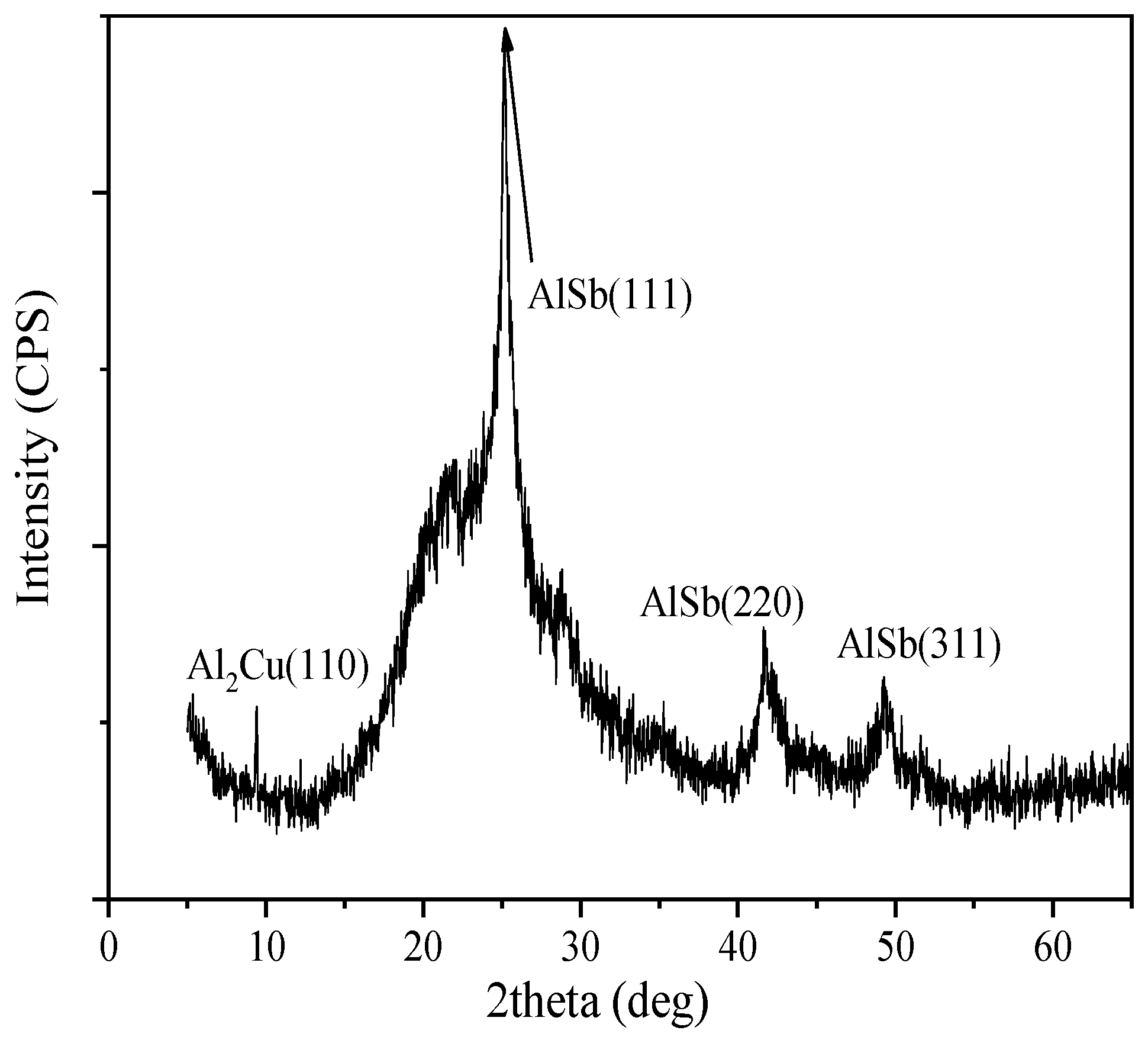 Preprints 224328 g002