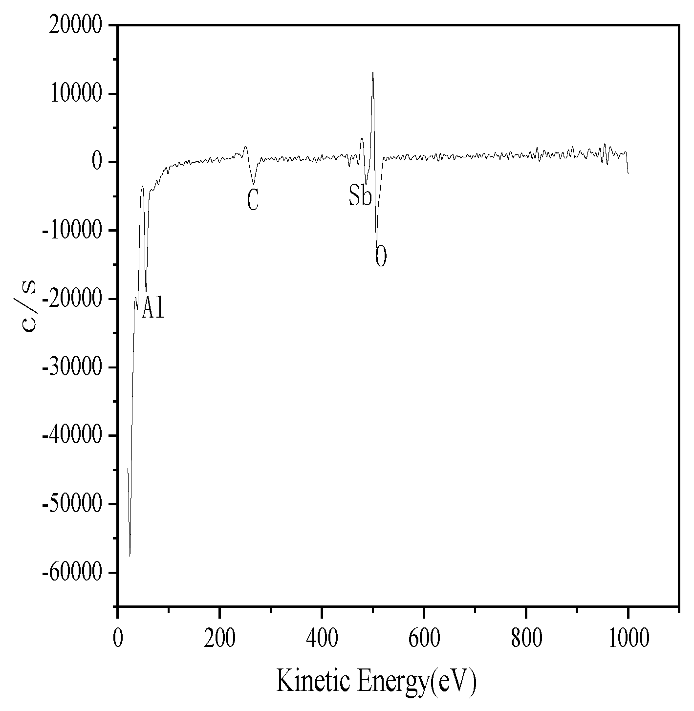 Preprints 224328 g003