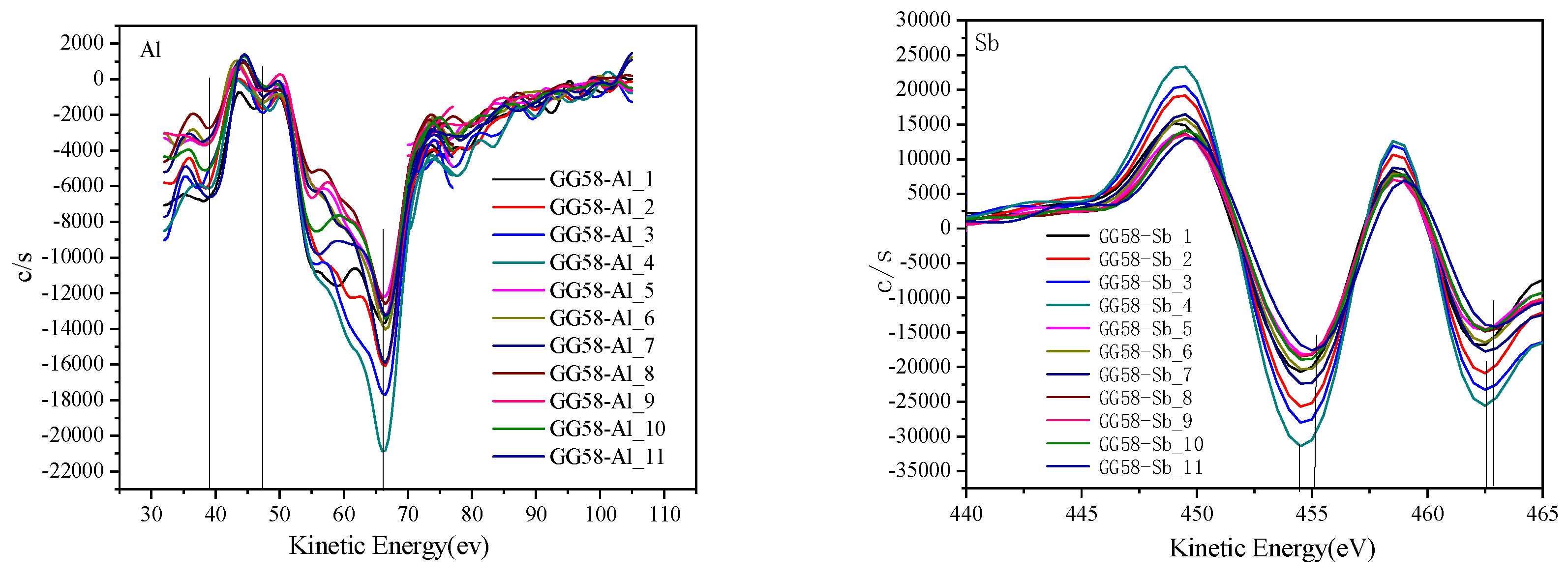 Preprints 224328 g004