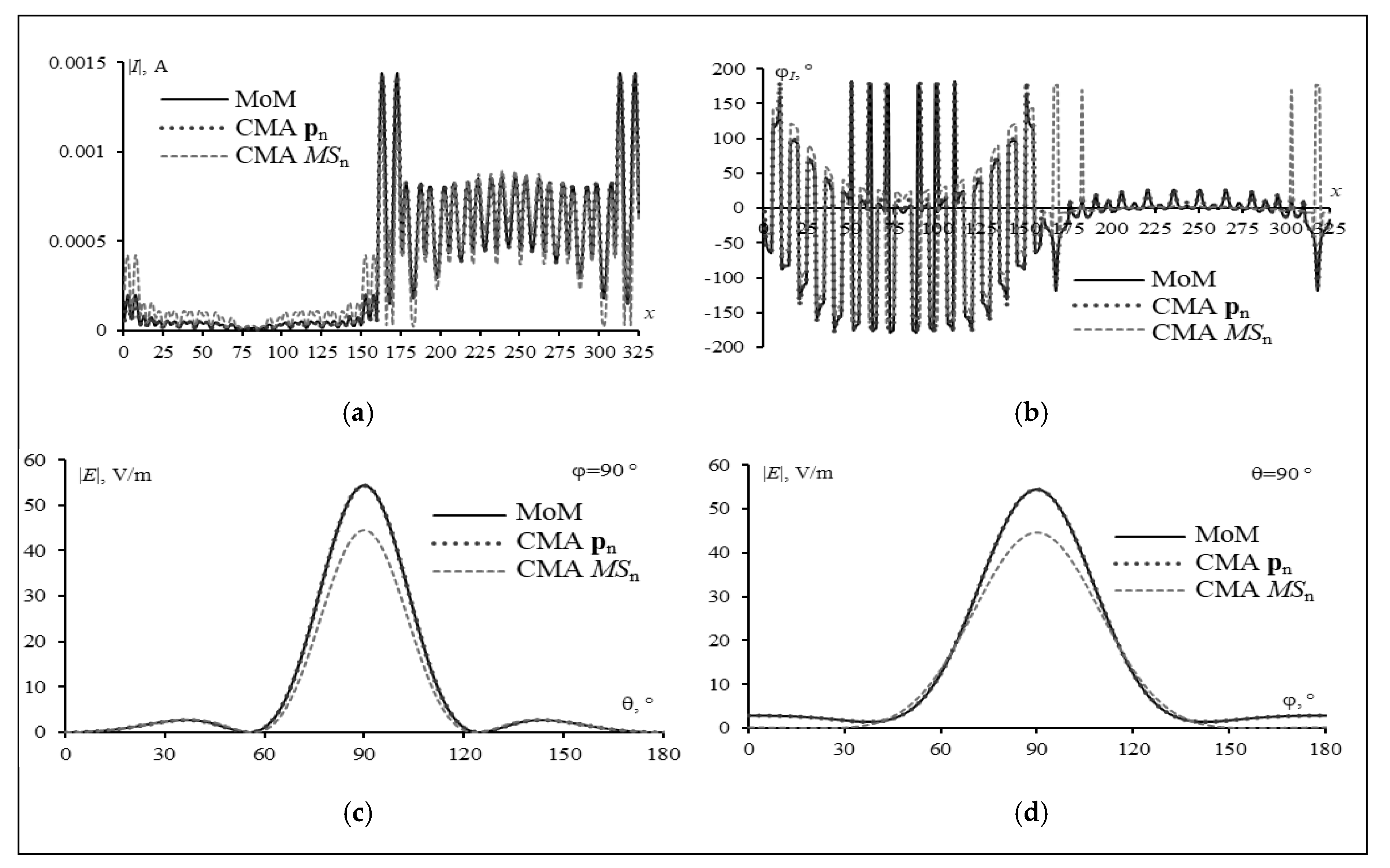 Preprints 182039 g004