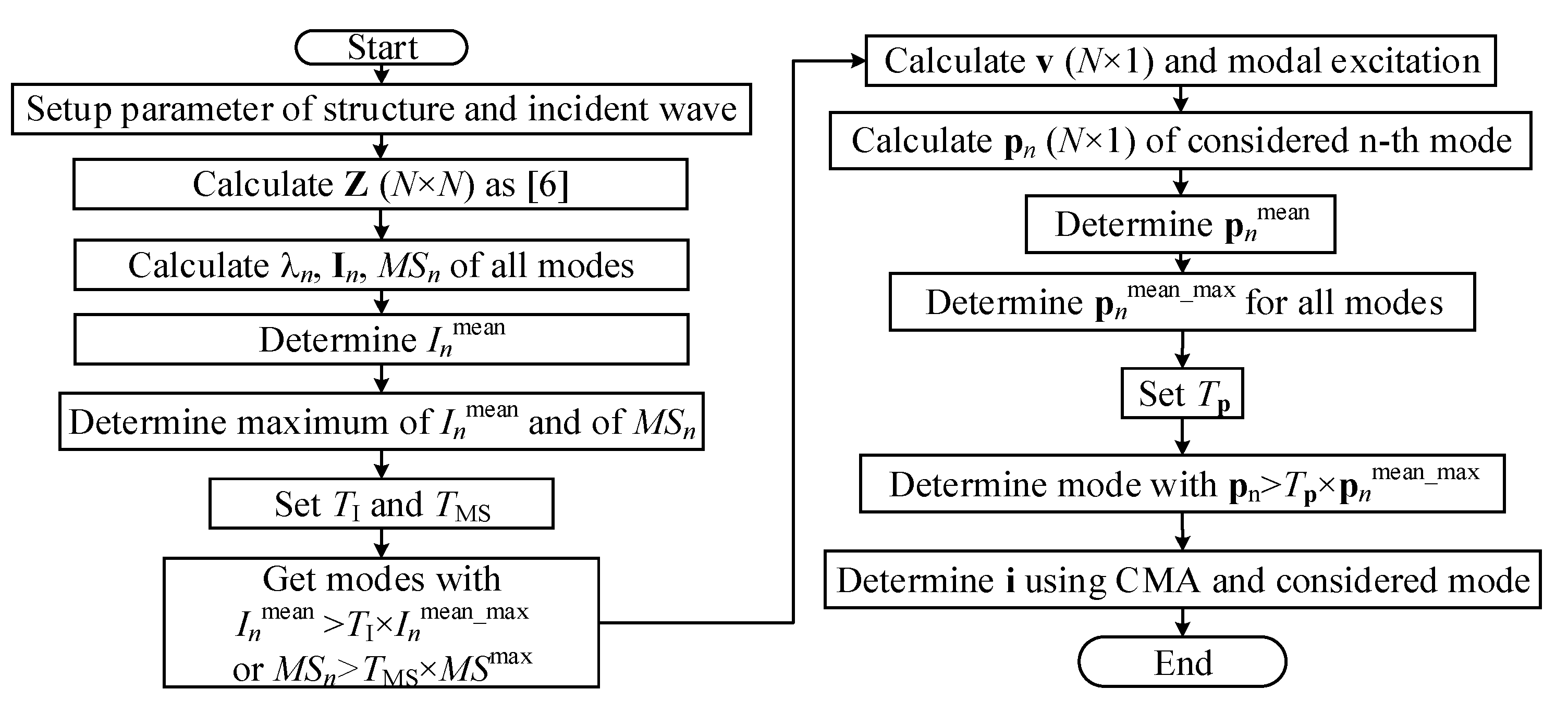 Preprints 182039 g005