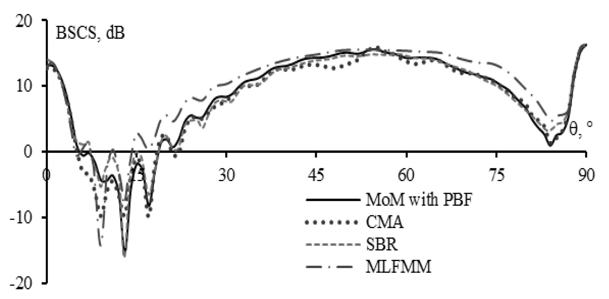 Preprints 182039 g010