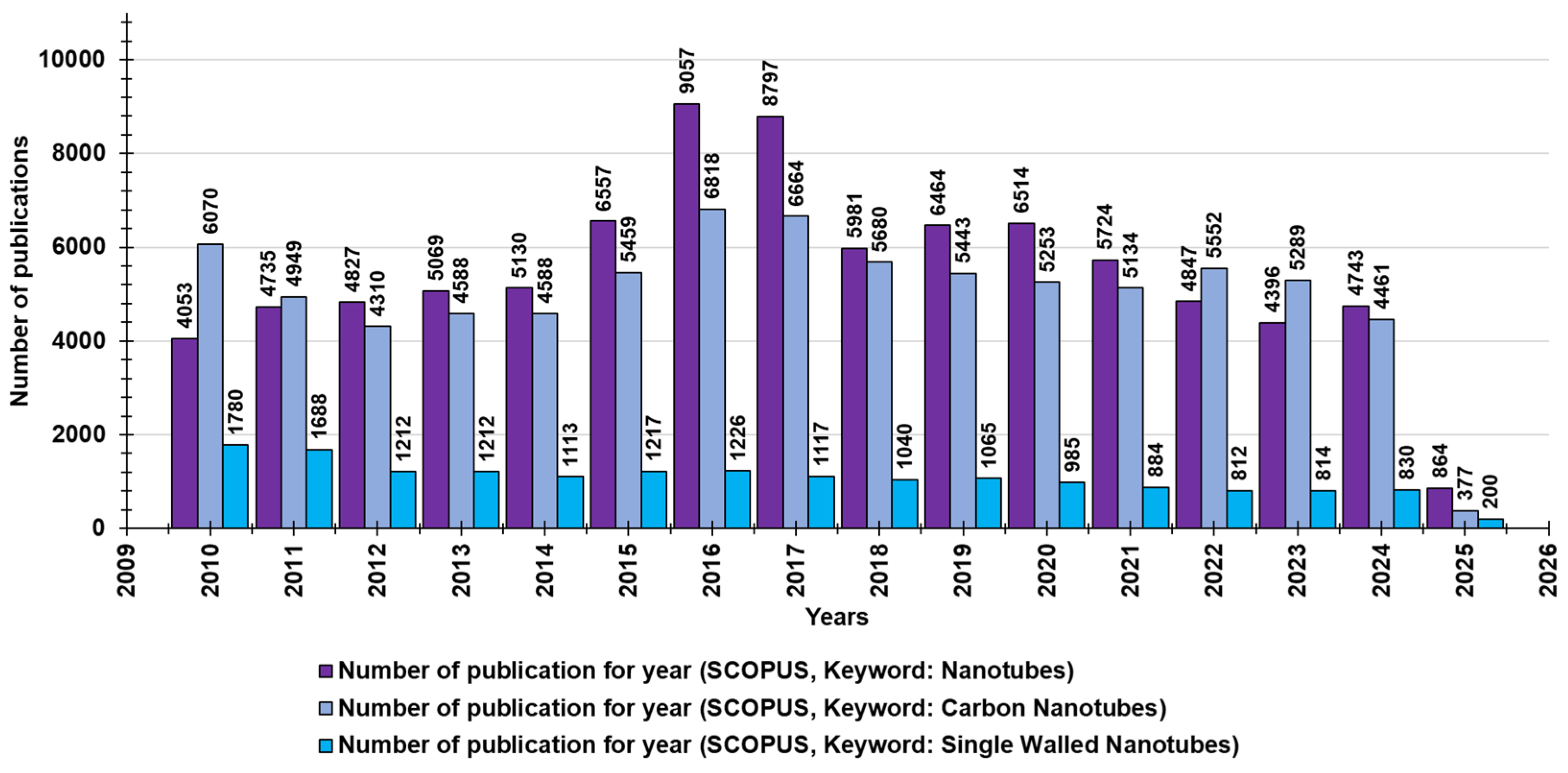 Preprints 152872 g001