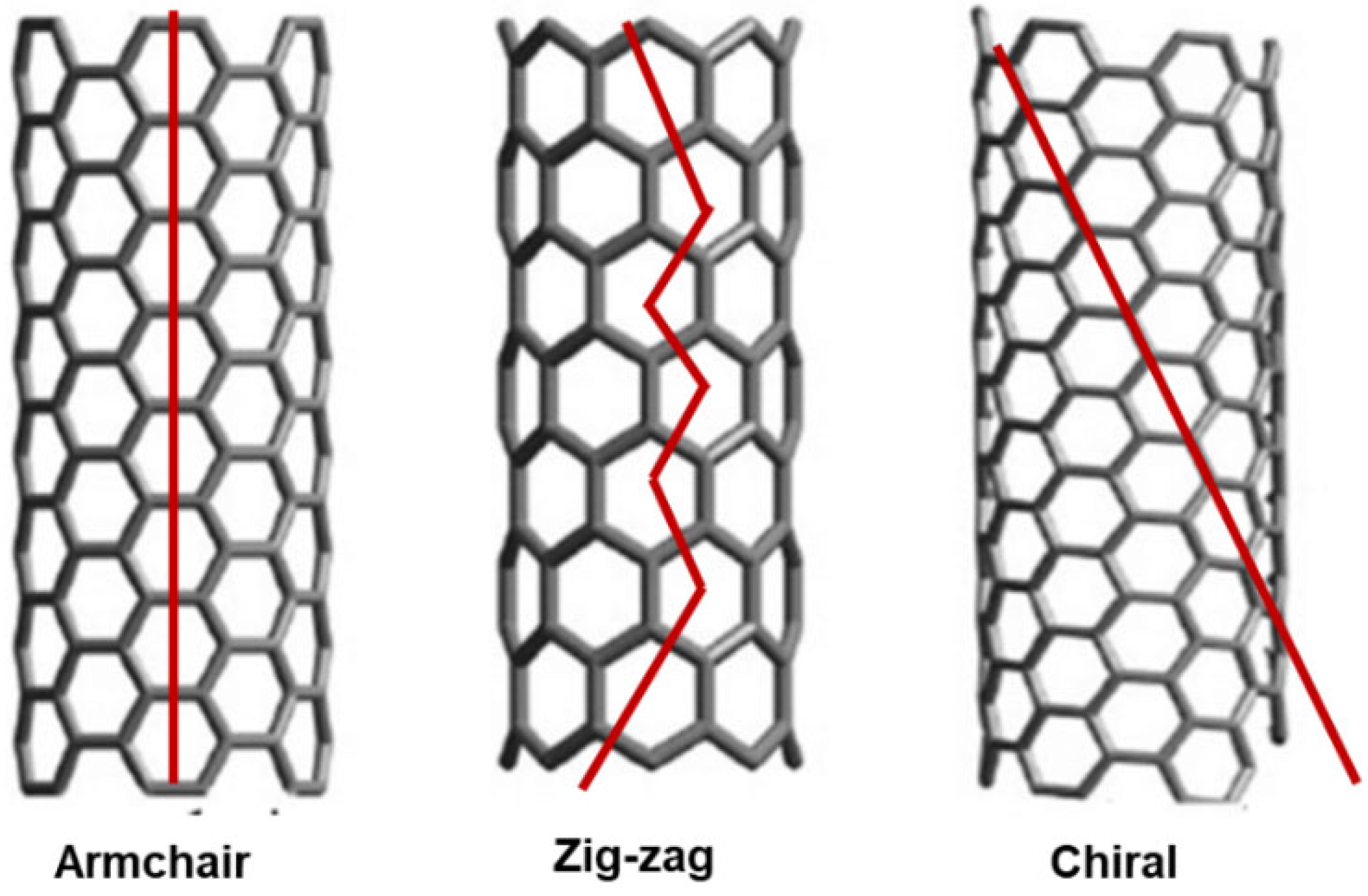 Preprints 152872 g004
