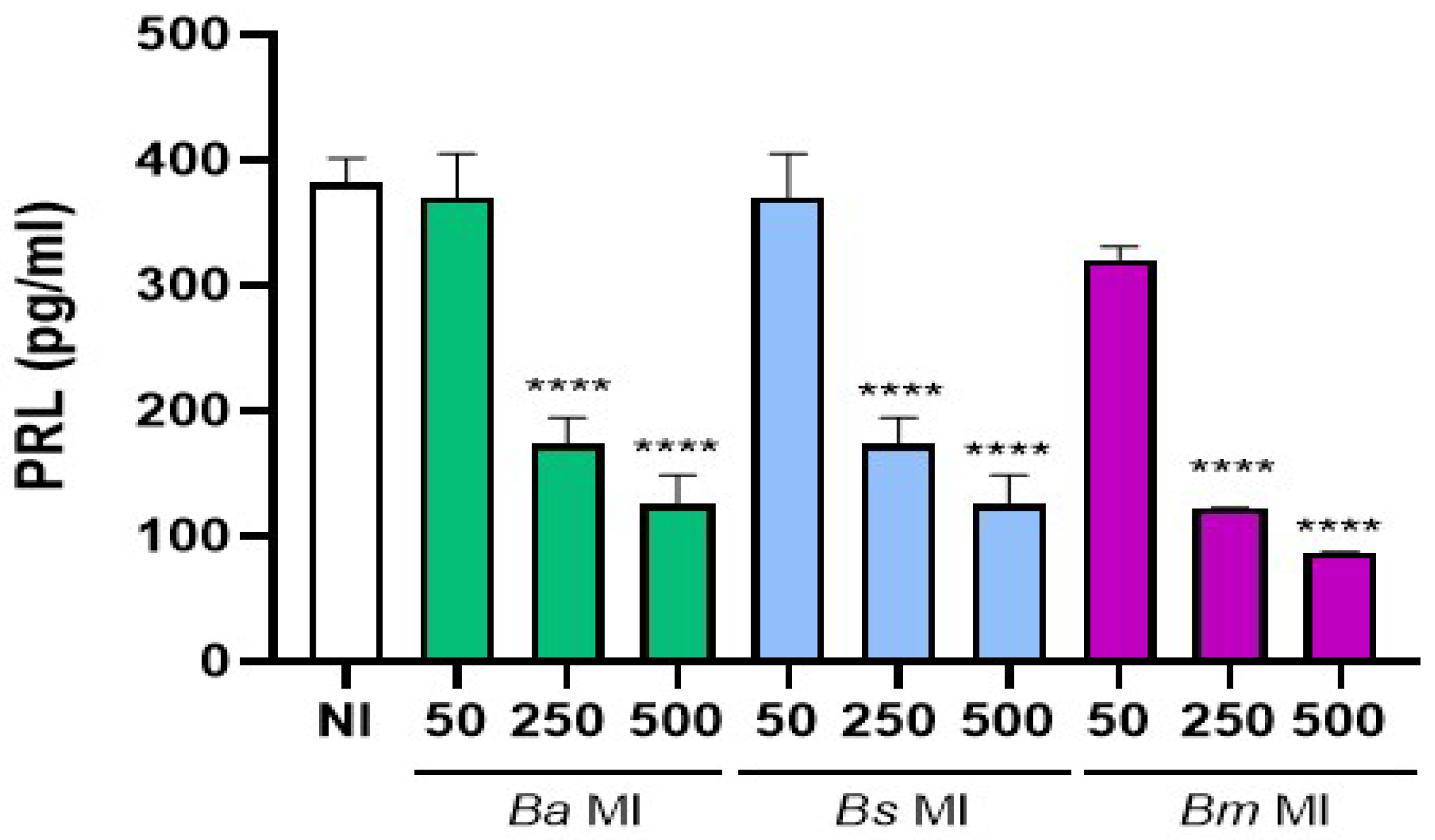 Preprints 167005 g001