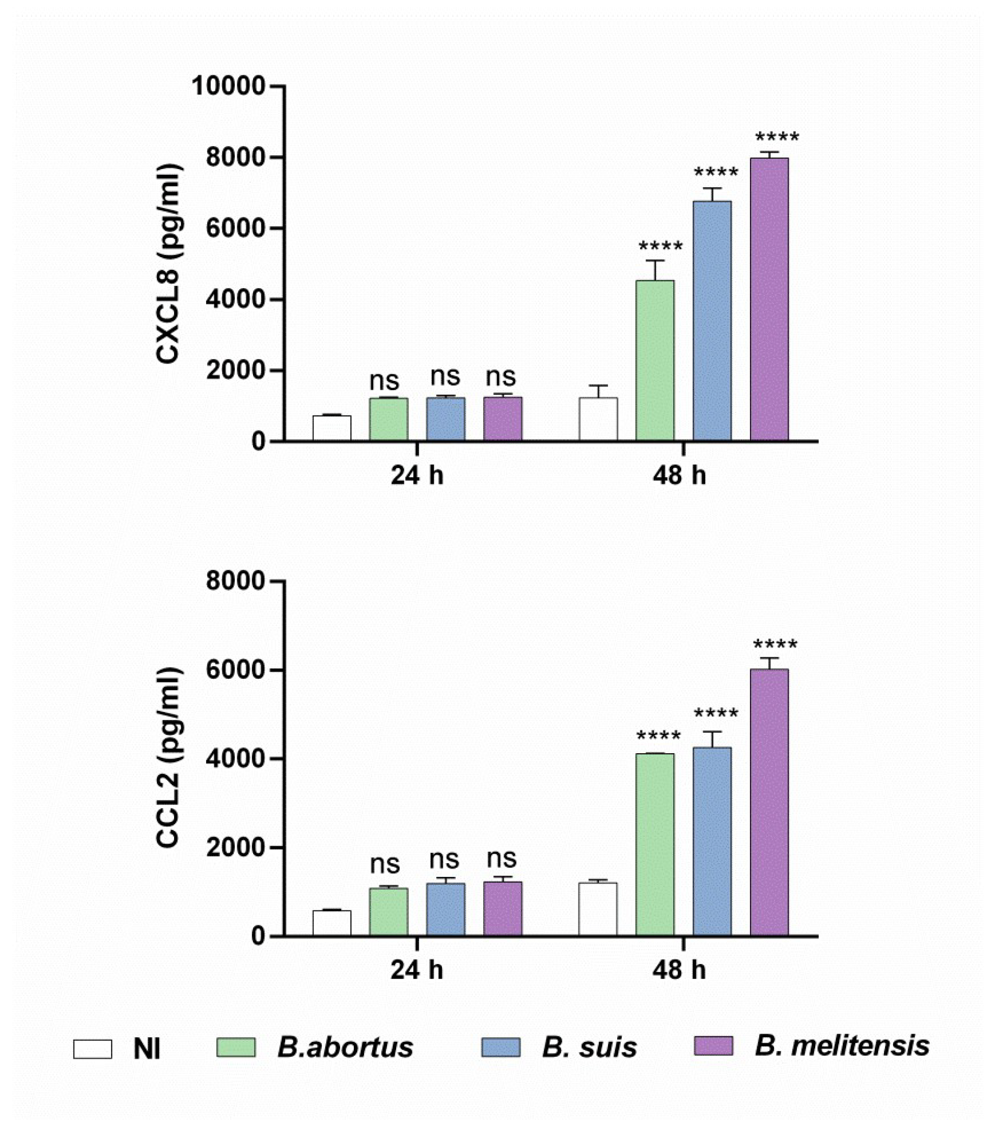 Preprints 167005 g002