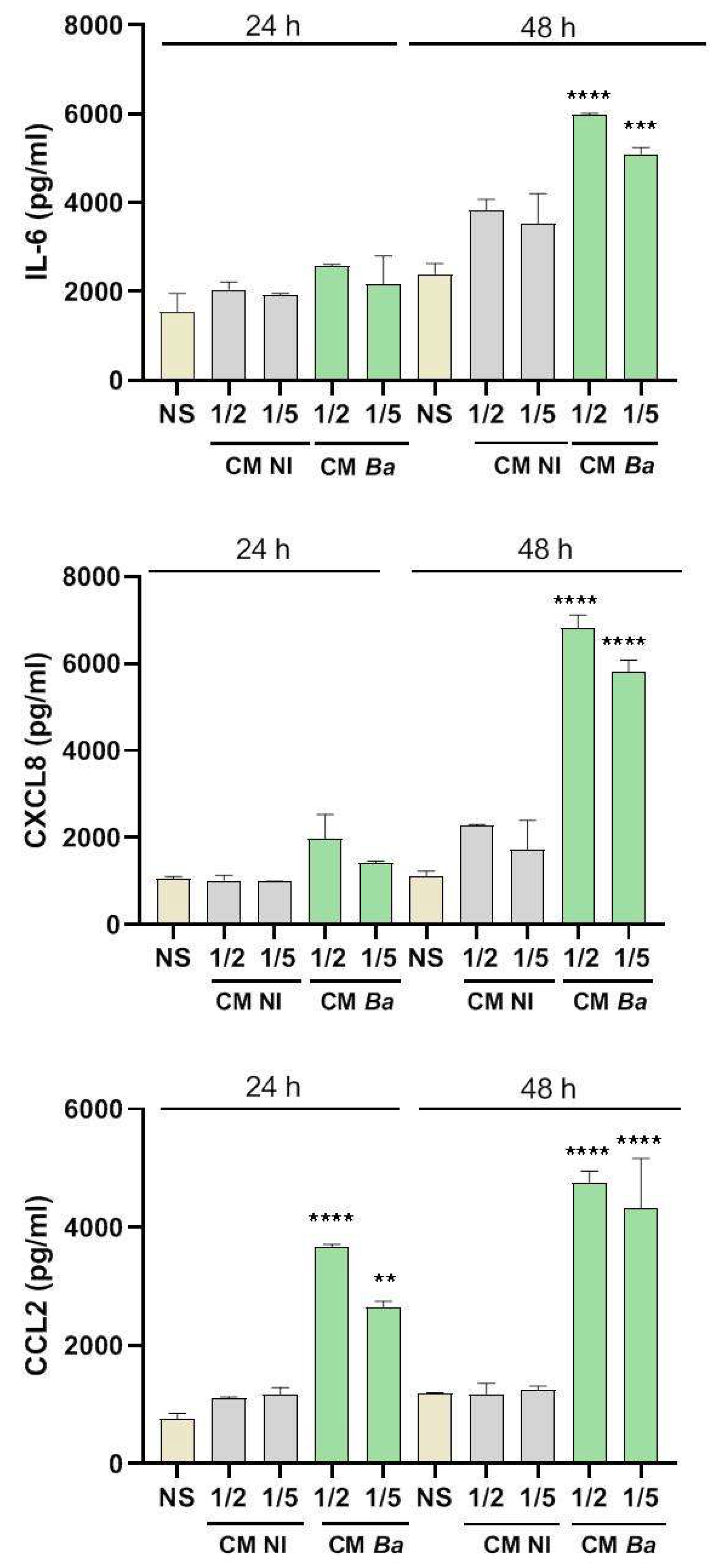 Preprints 167005 g003