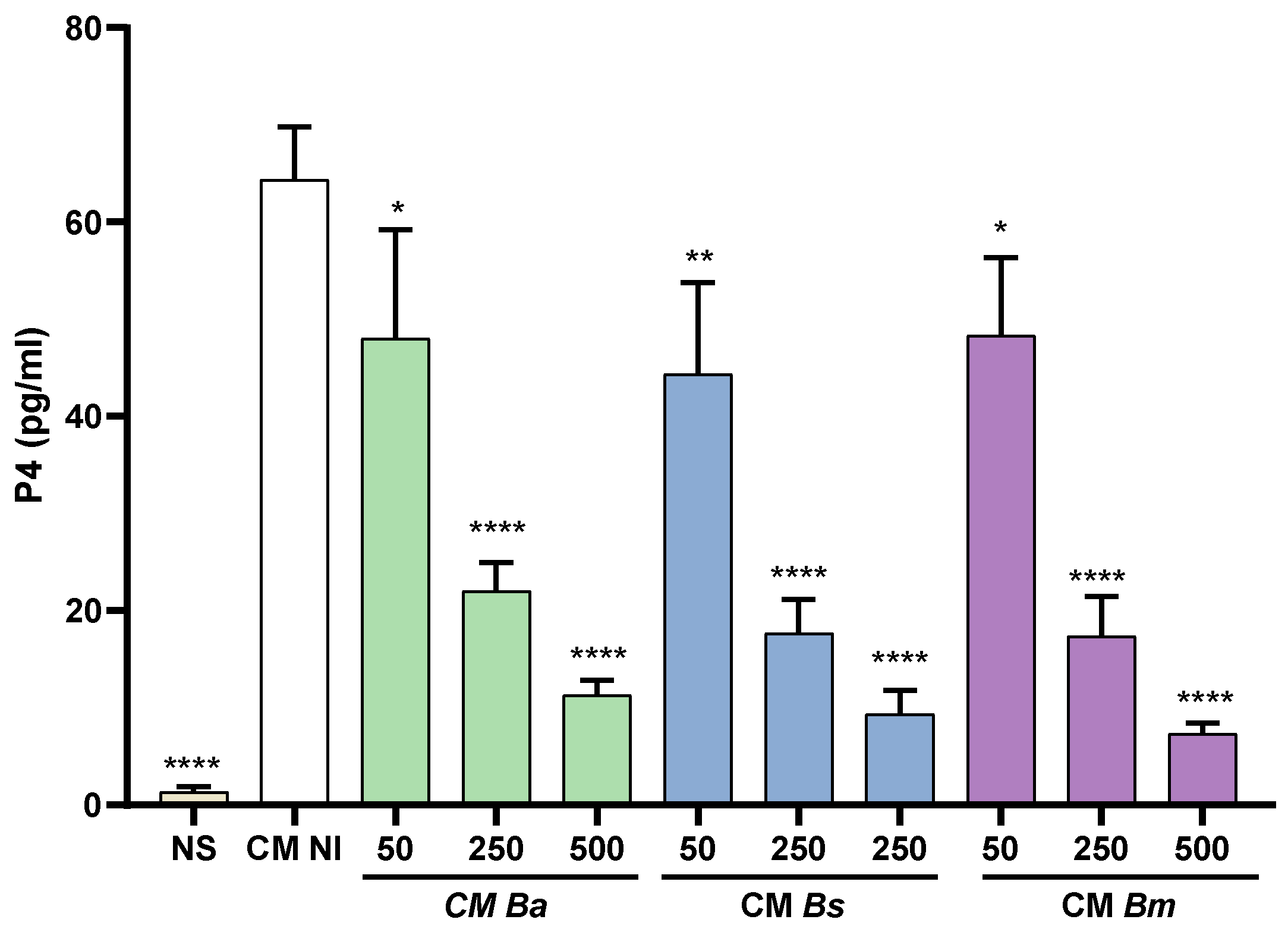 Preprints 167005 g004