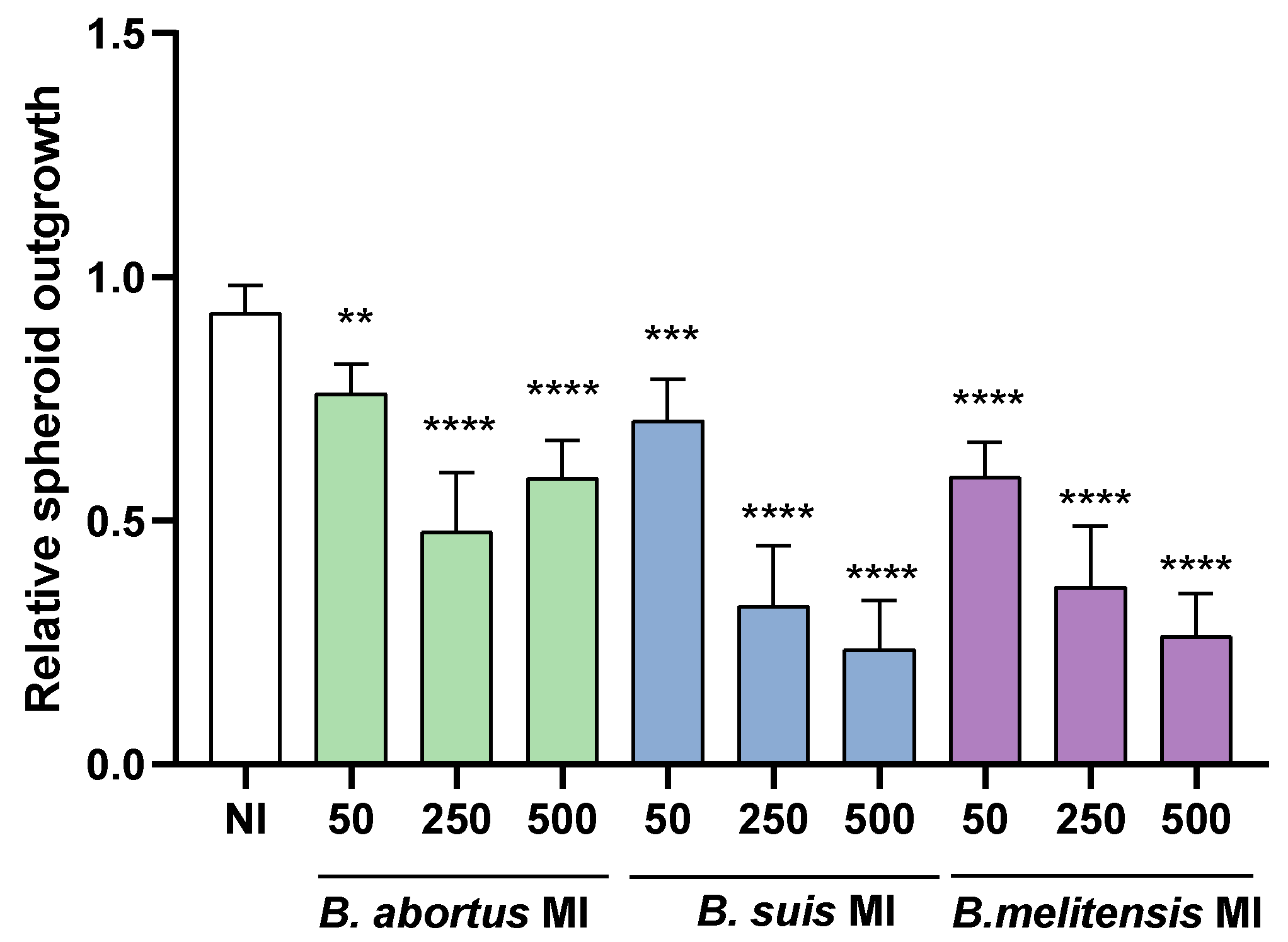 Preprints 167005 g005