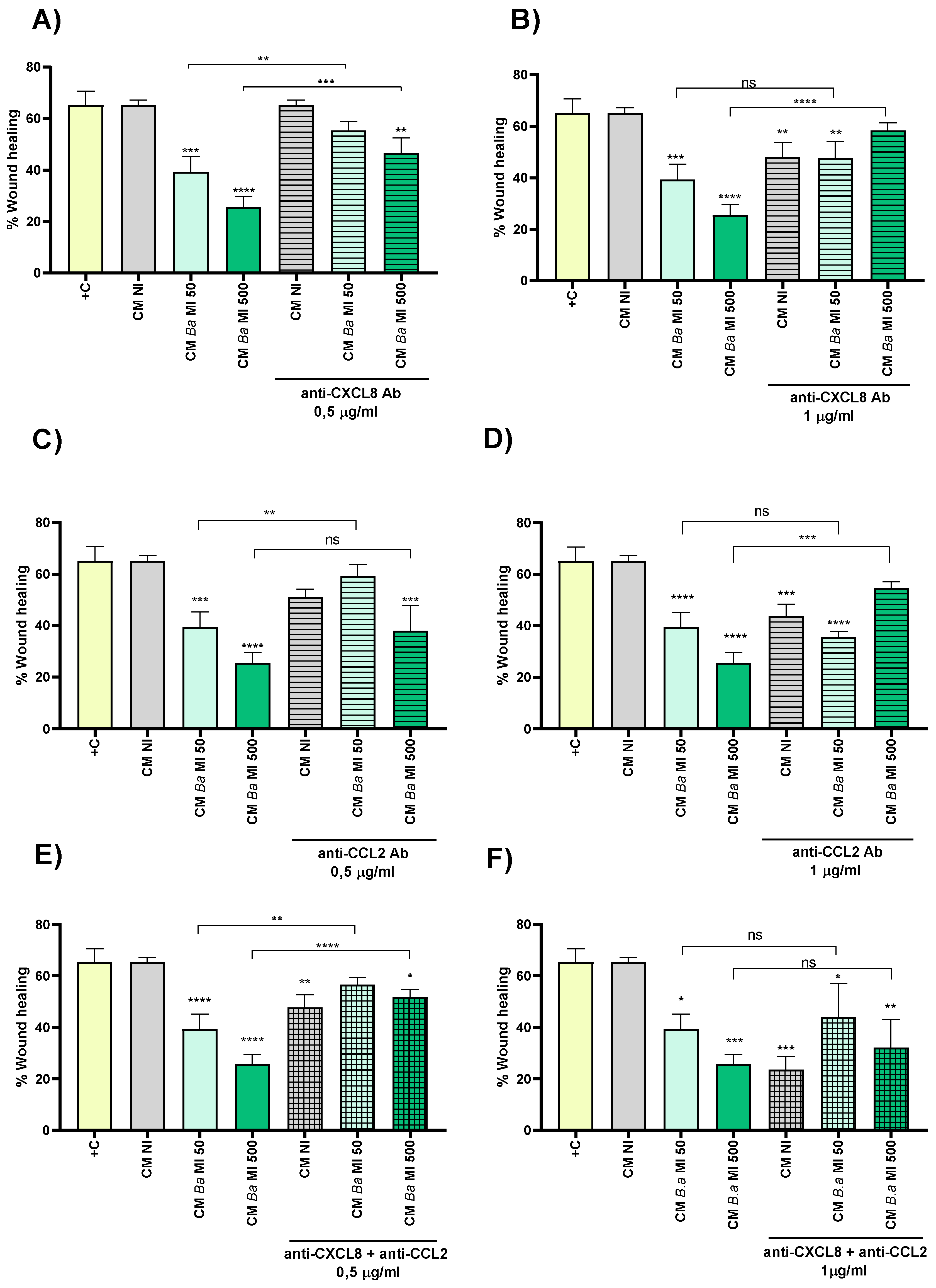 Preprints 167005 g006