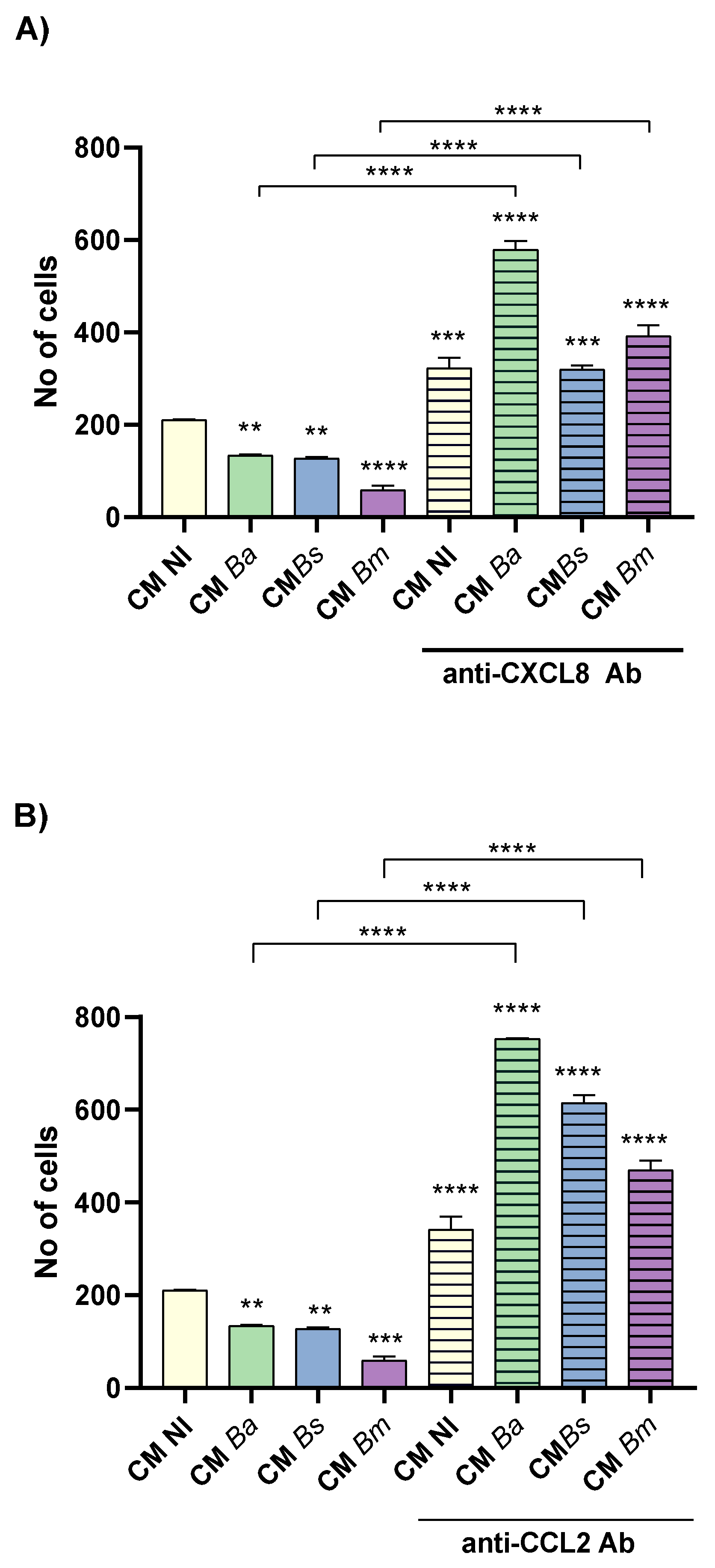 Preprints 167005 g007