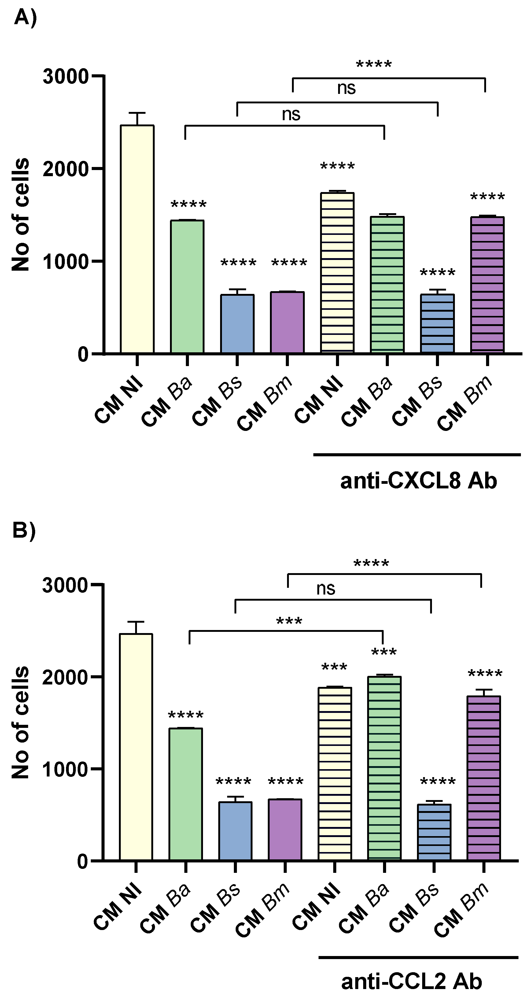 Preprints 167005 g008