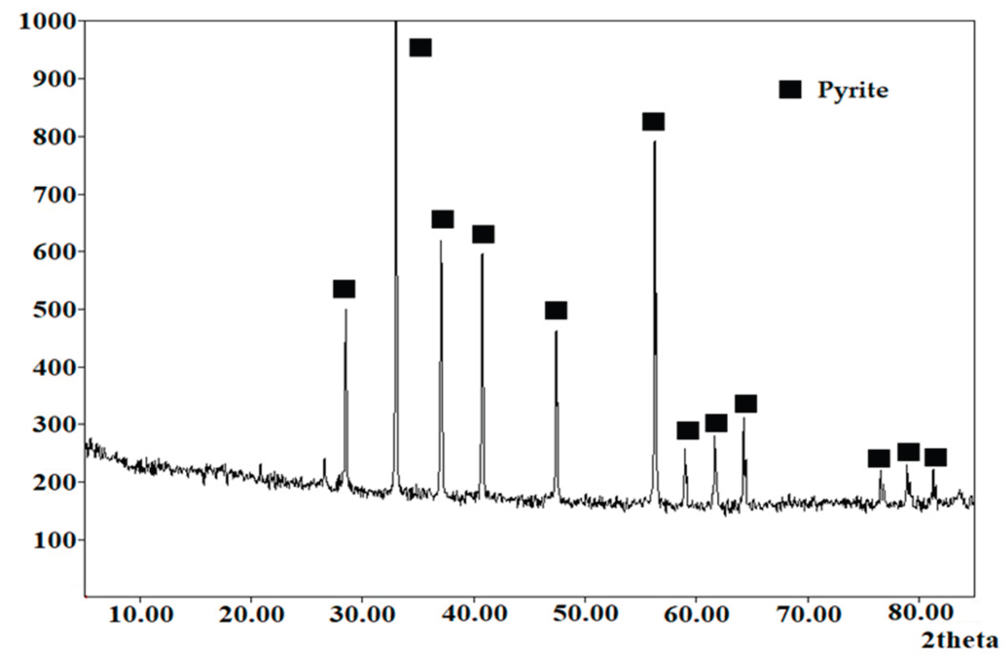 Preprints 190393 g001