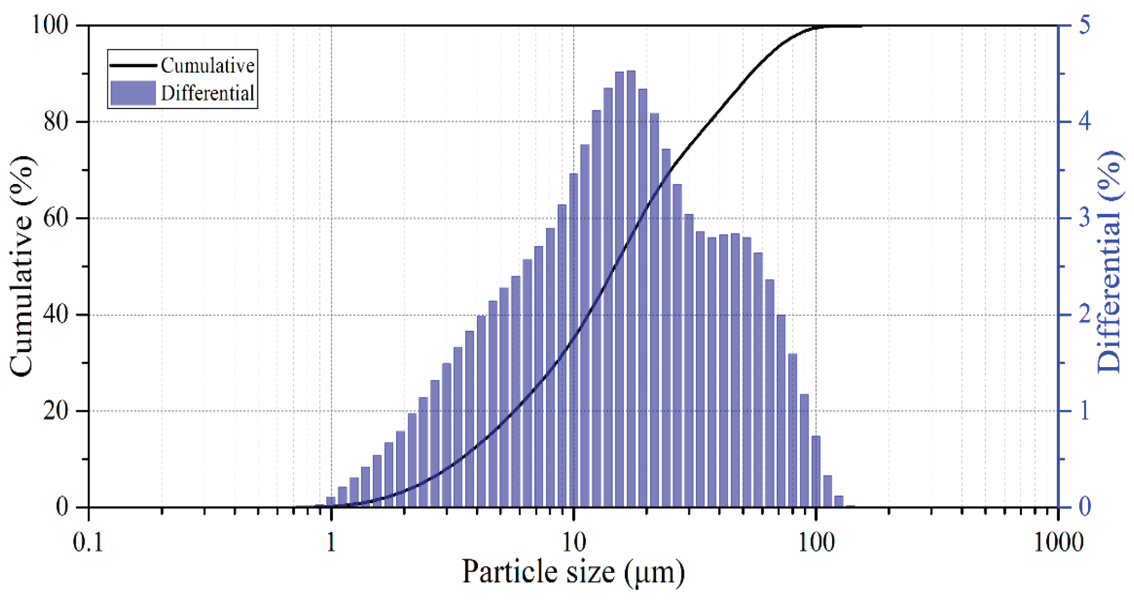 Preprints 190393 g002