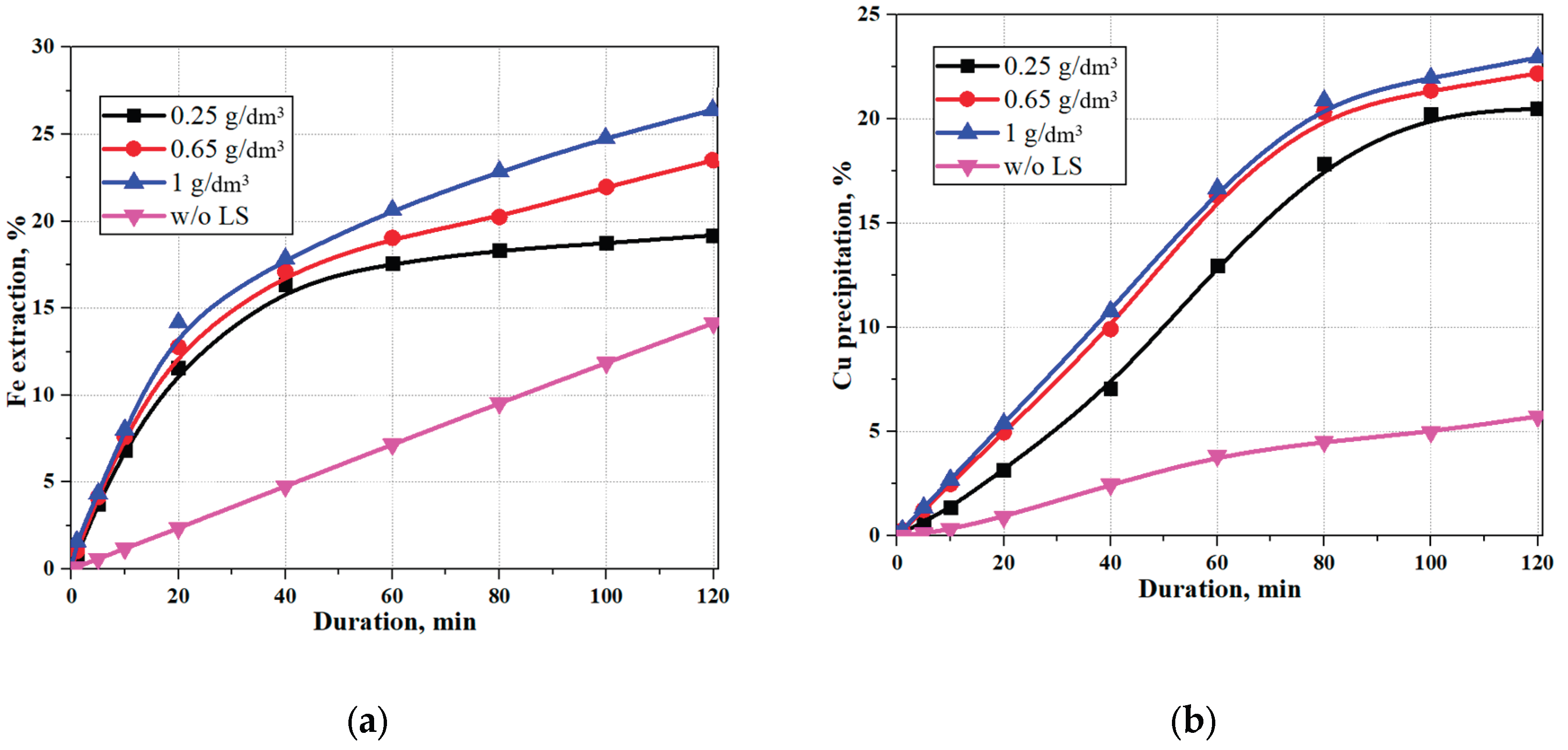 Preprints 190393 g003
