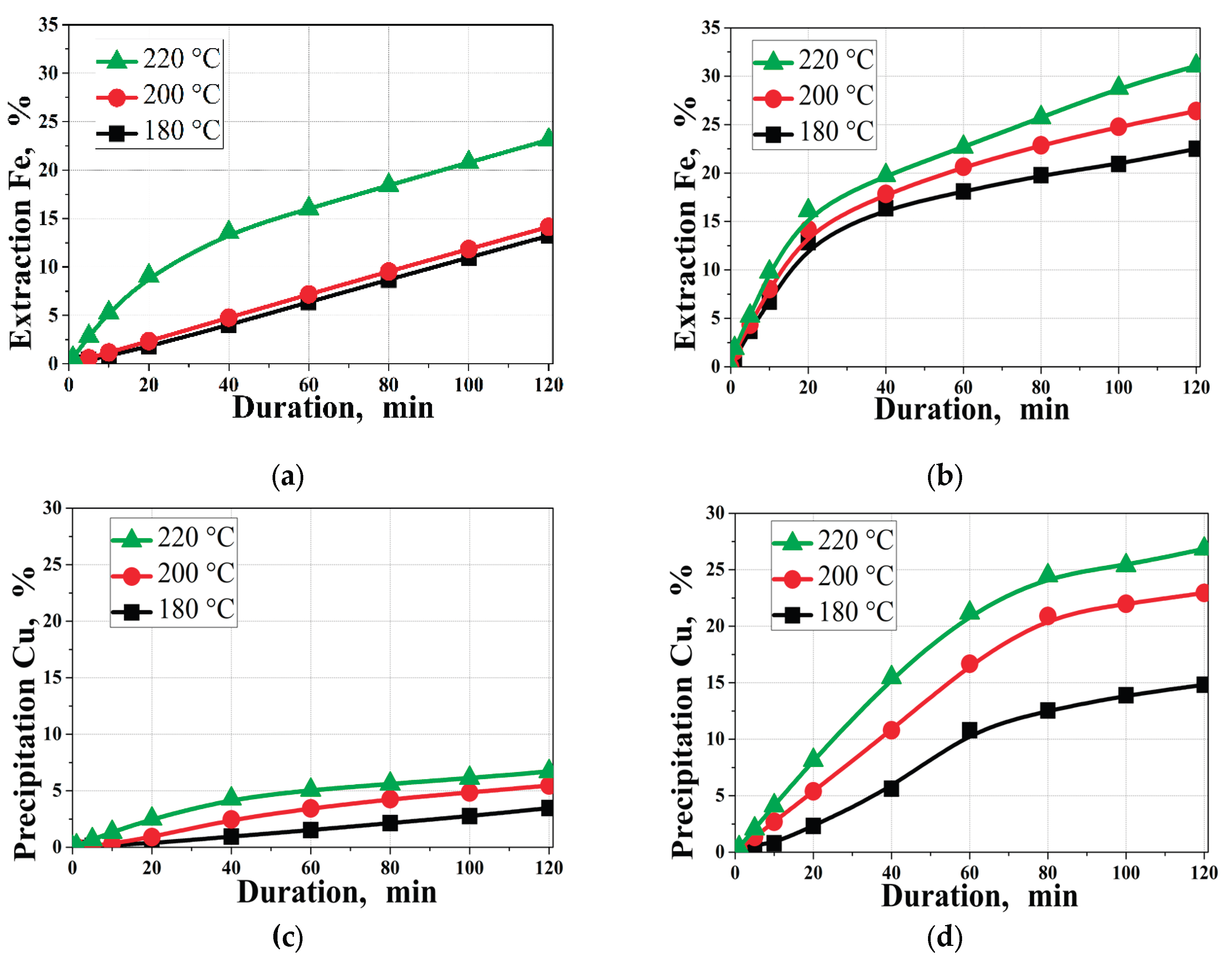 Preprints 190393 g004