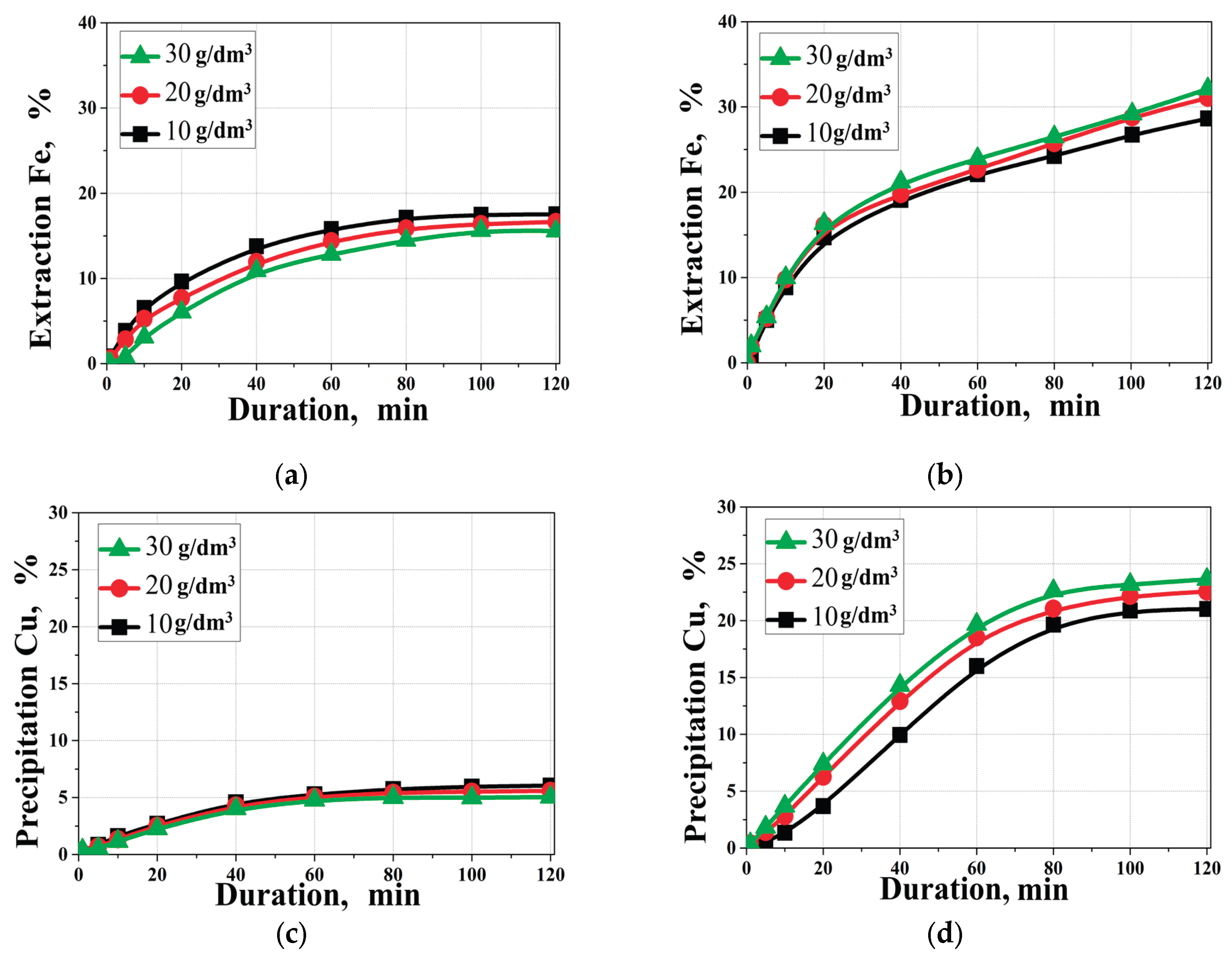 Preprints 190393 g005
