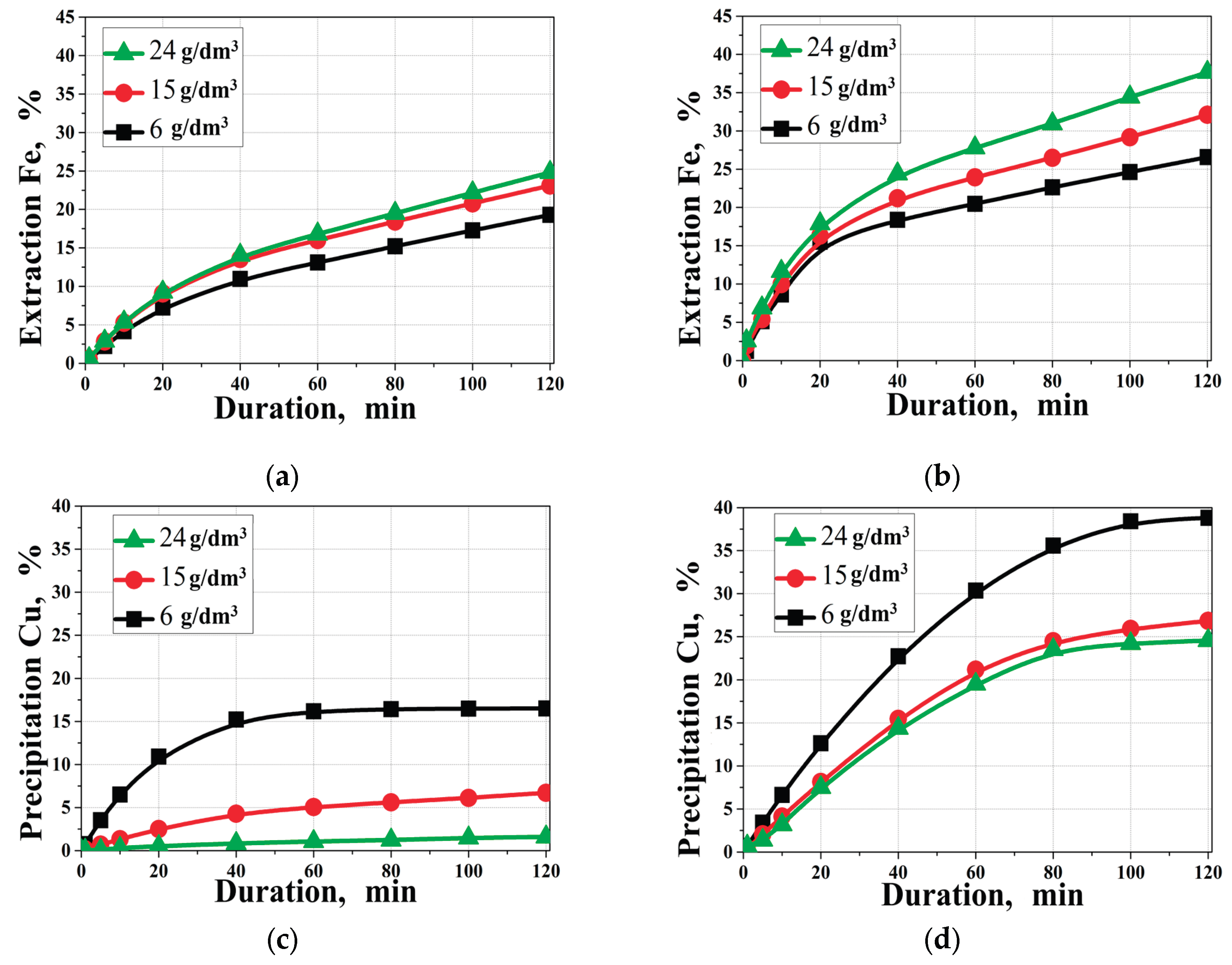 Preprints 190393 g006