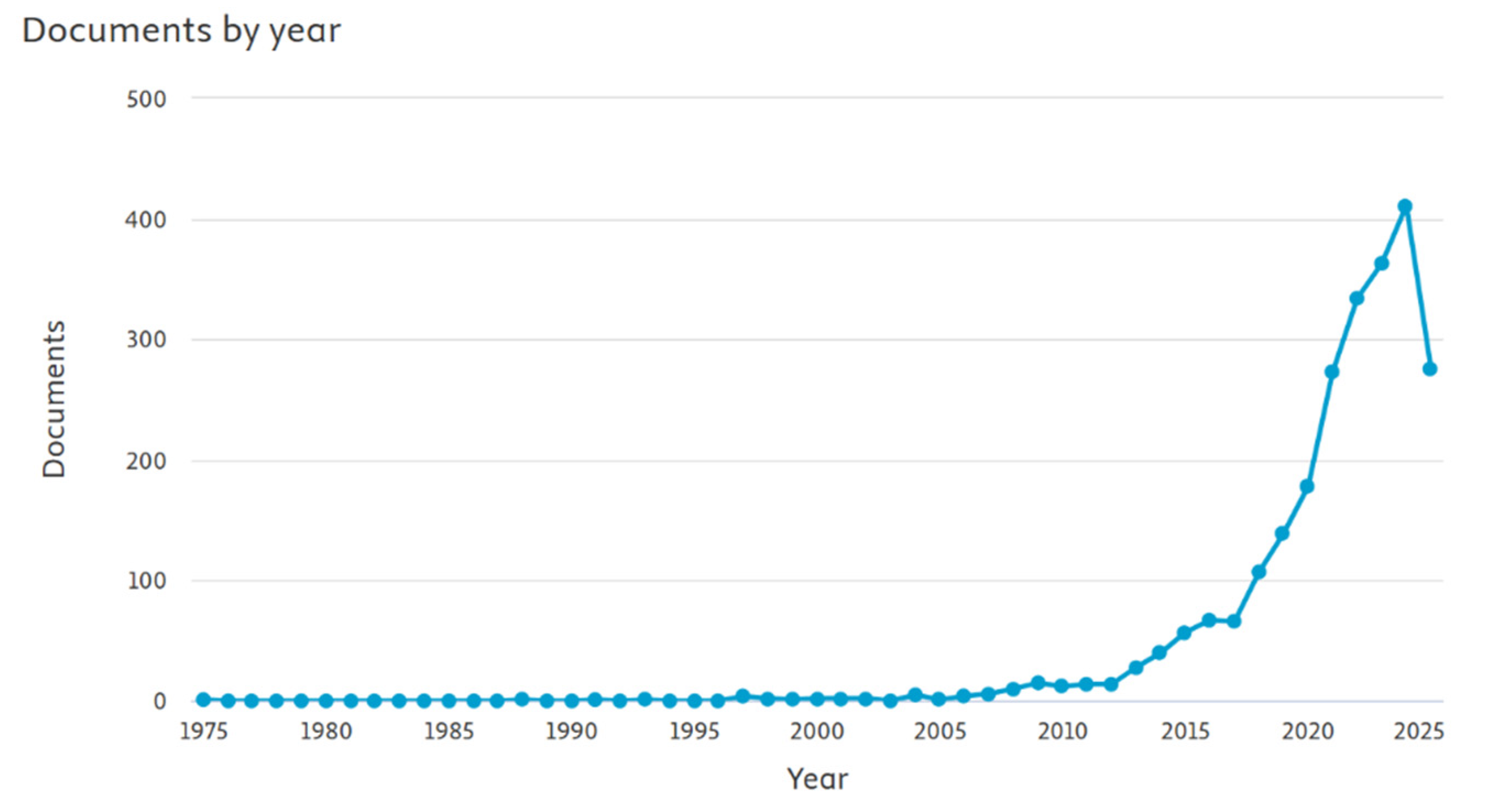 Preprints 172570 g001