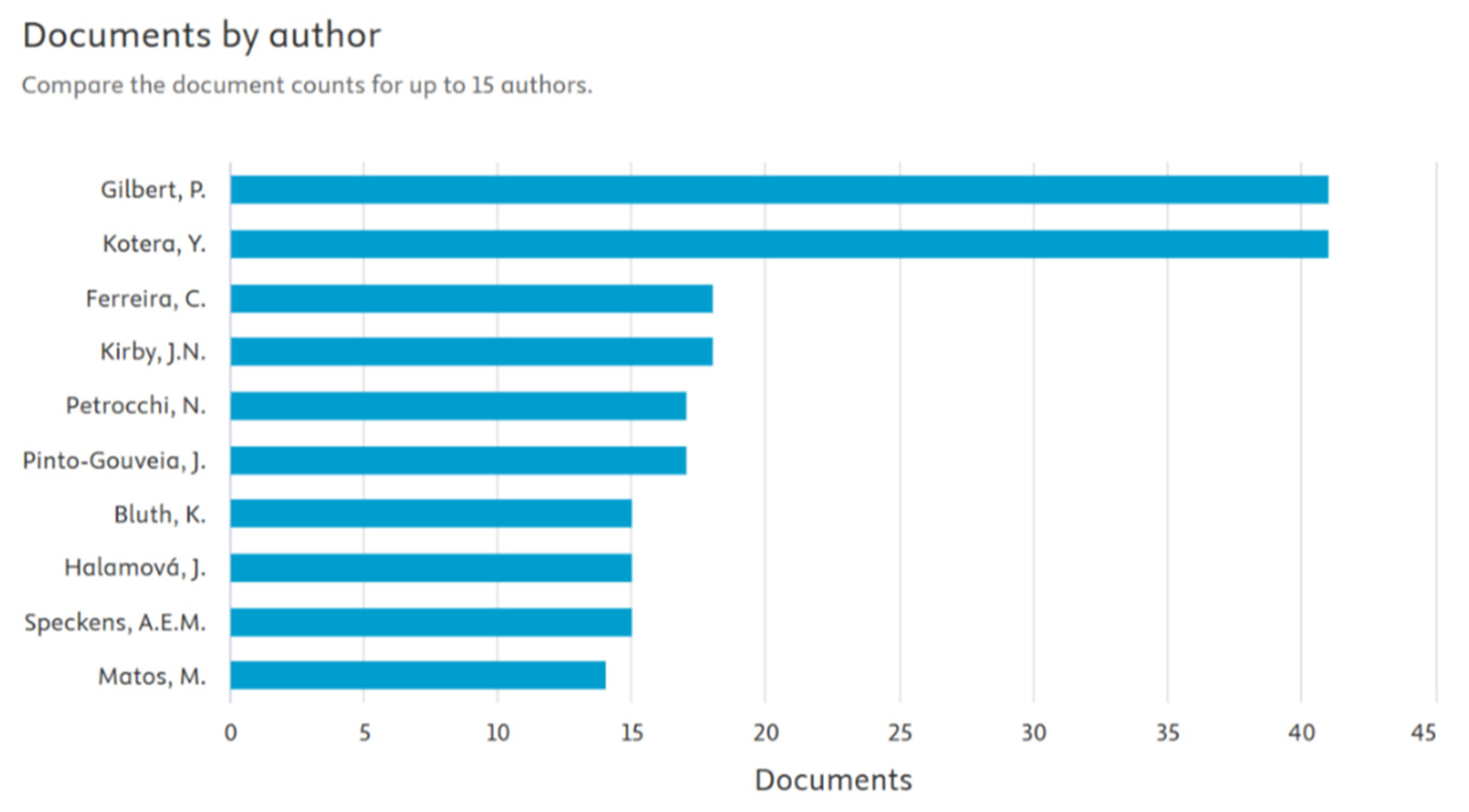 Preprints 172570 g003
