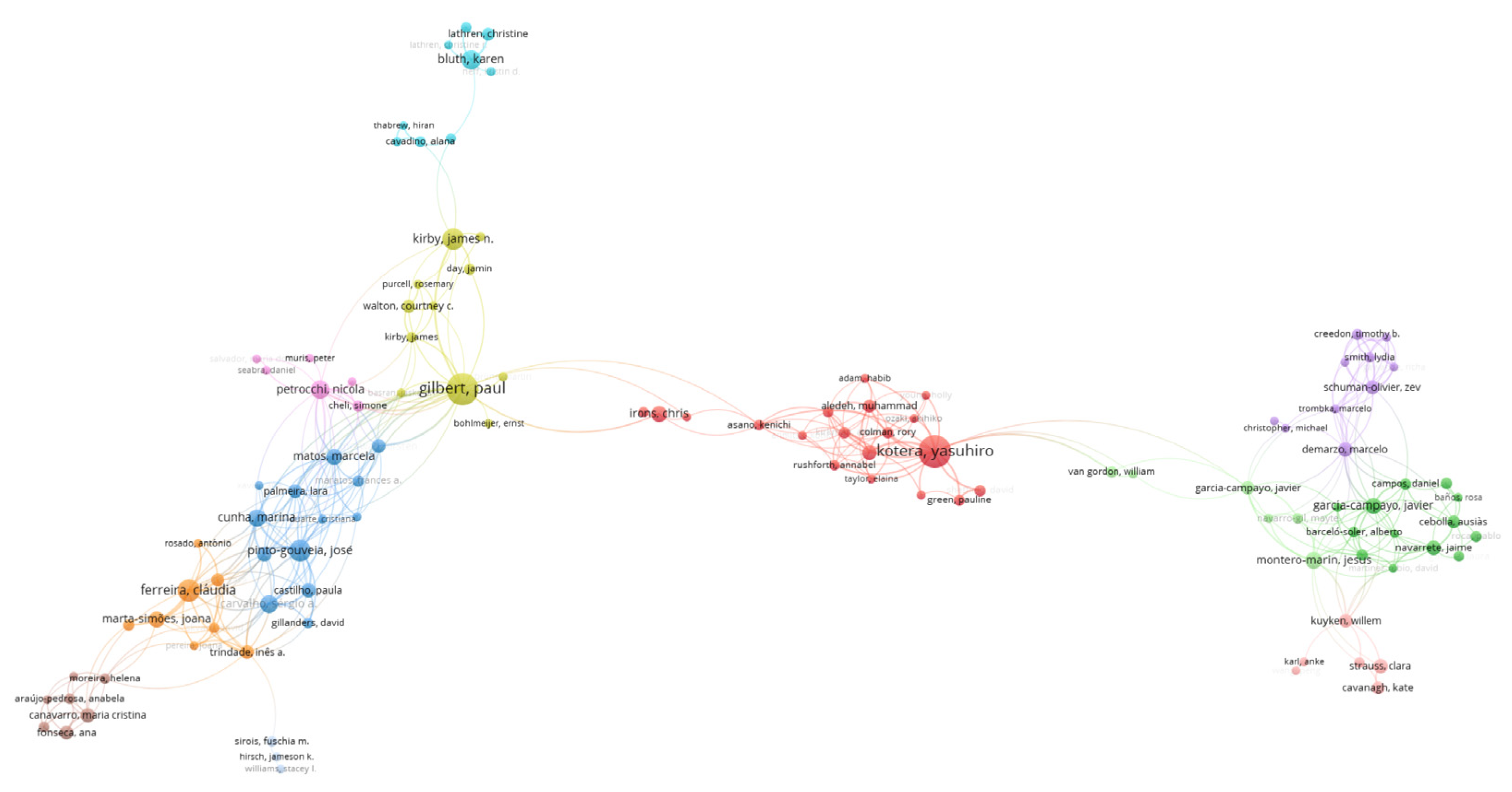 Preprints 172570 g004