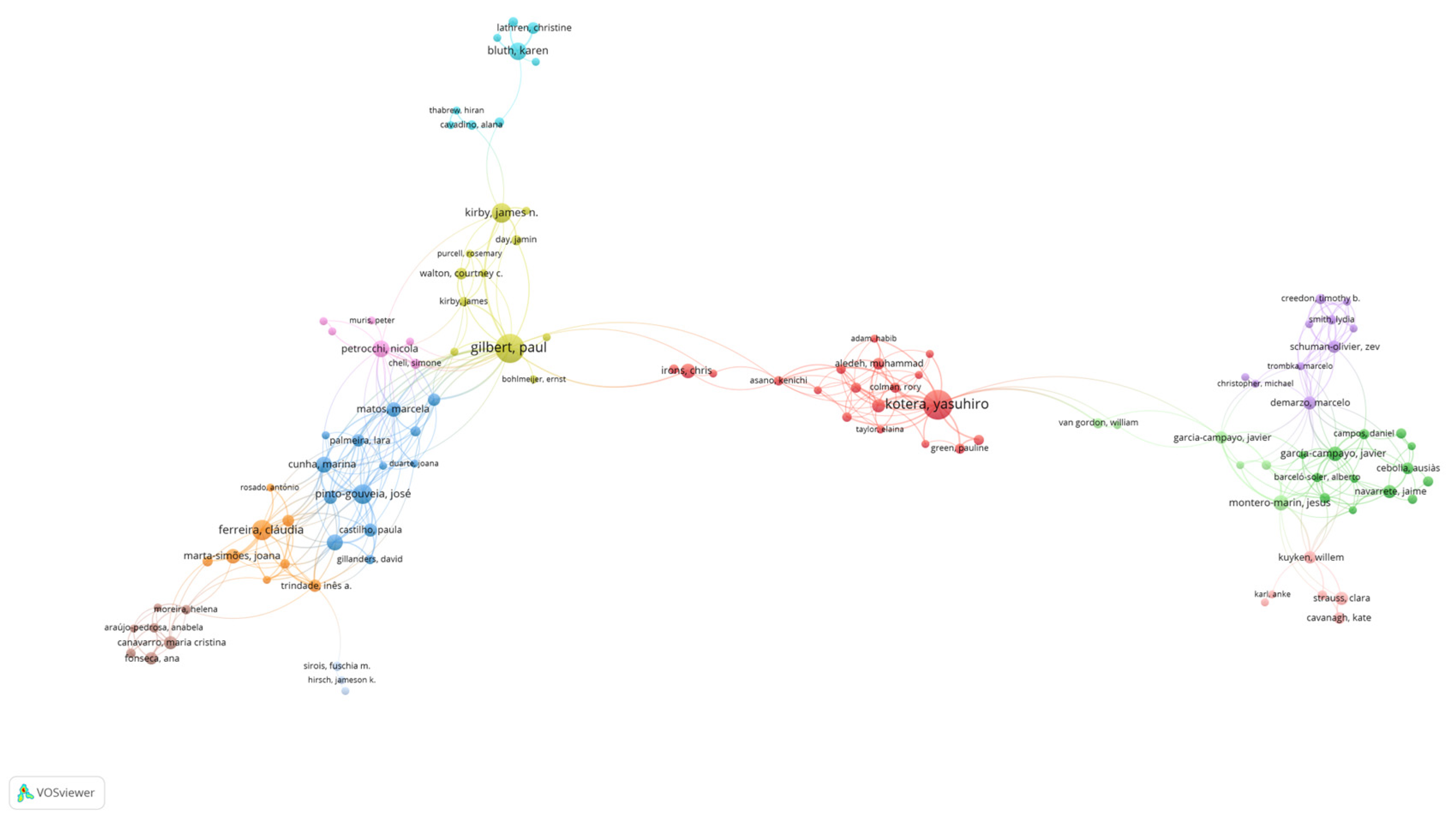 Preprints 172570 g005