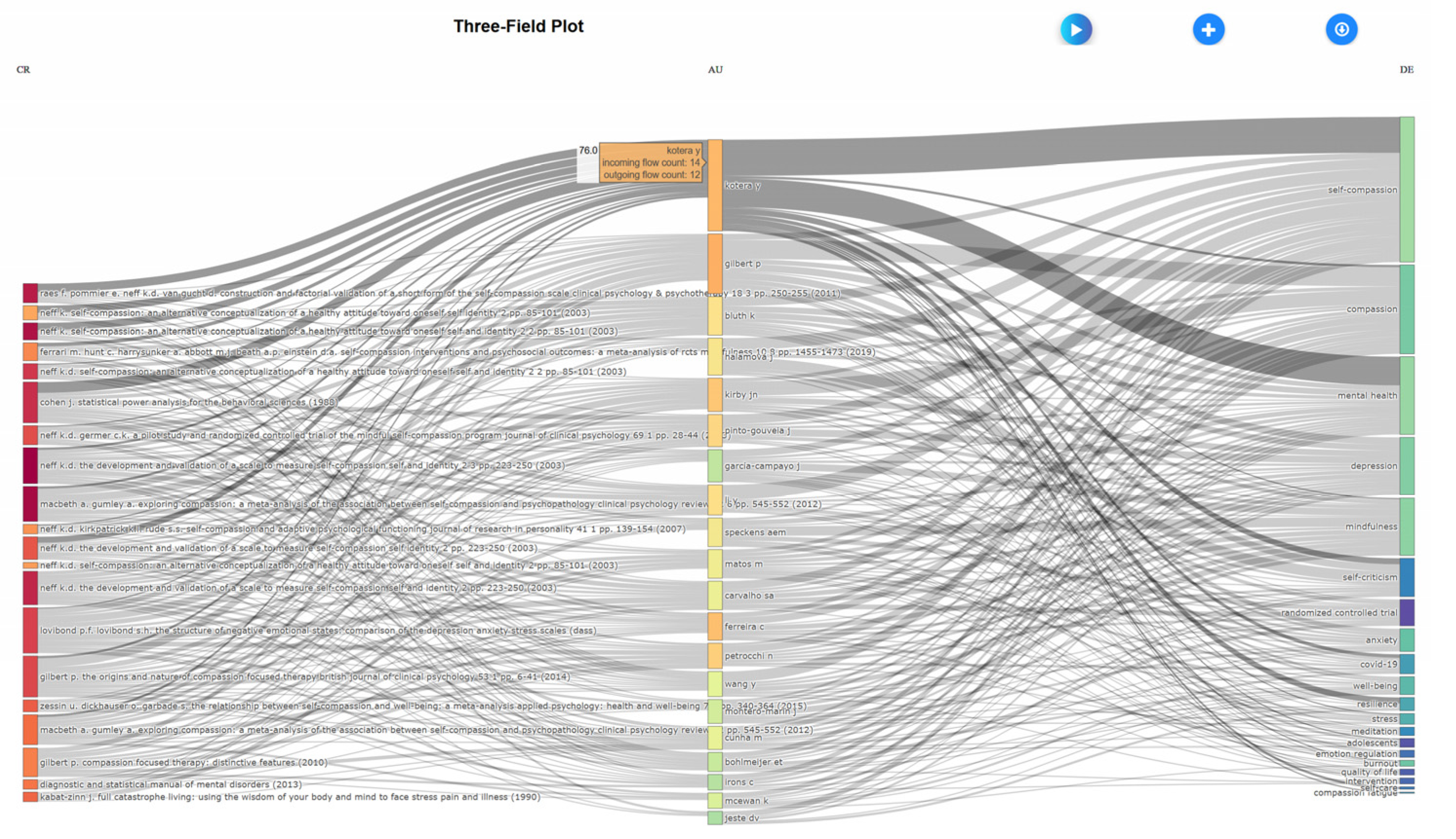 Preprints 172570 g010