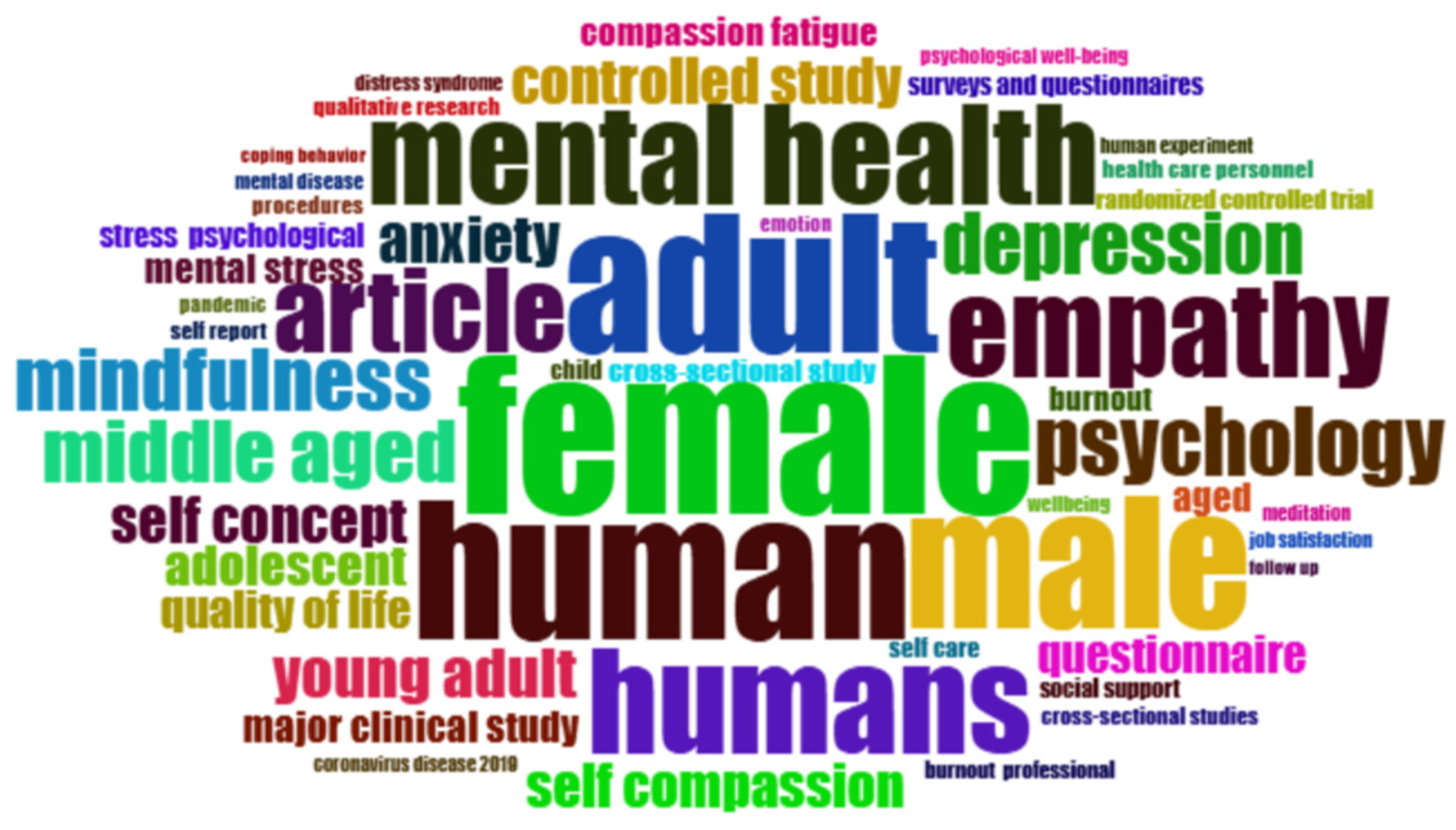 Preprints 172570 g011