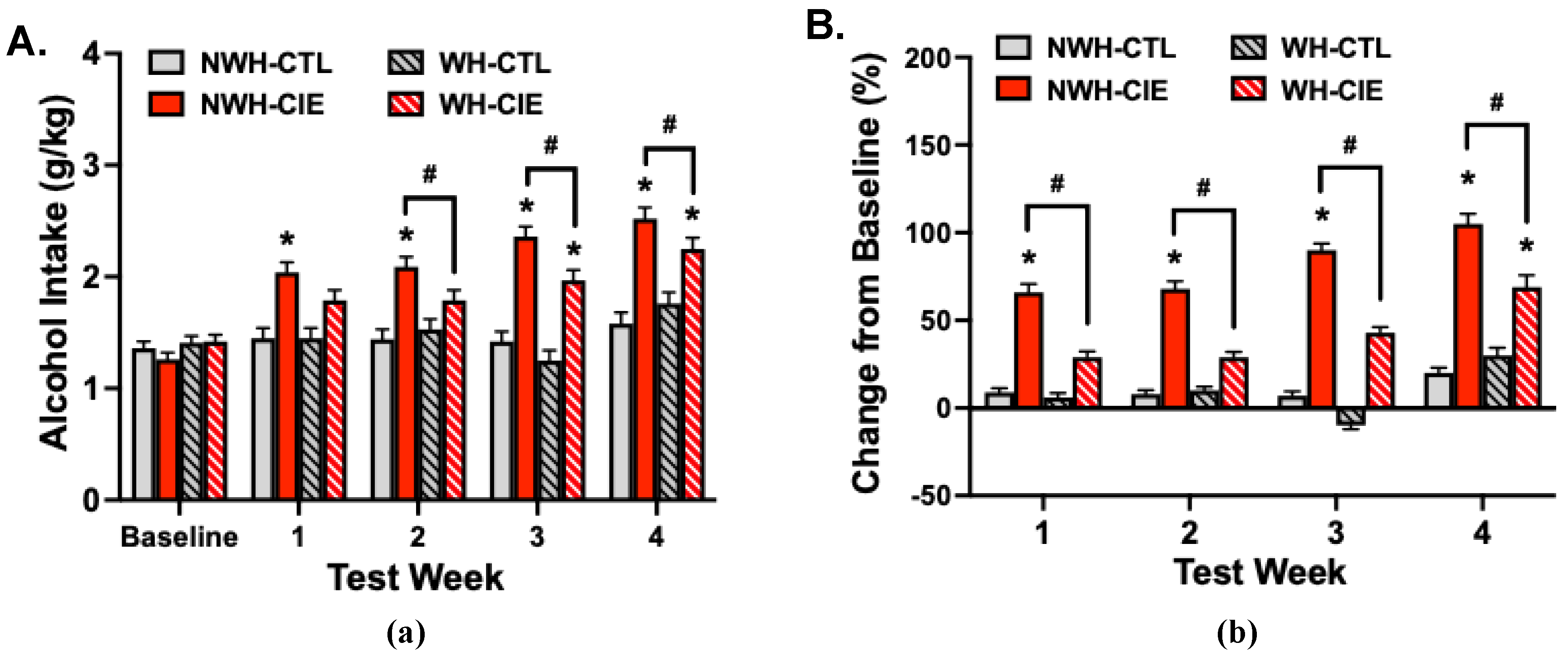 Preprints 178415 g006