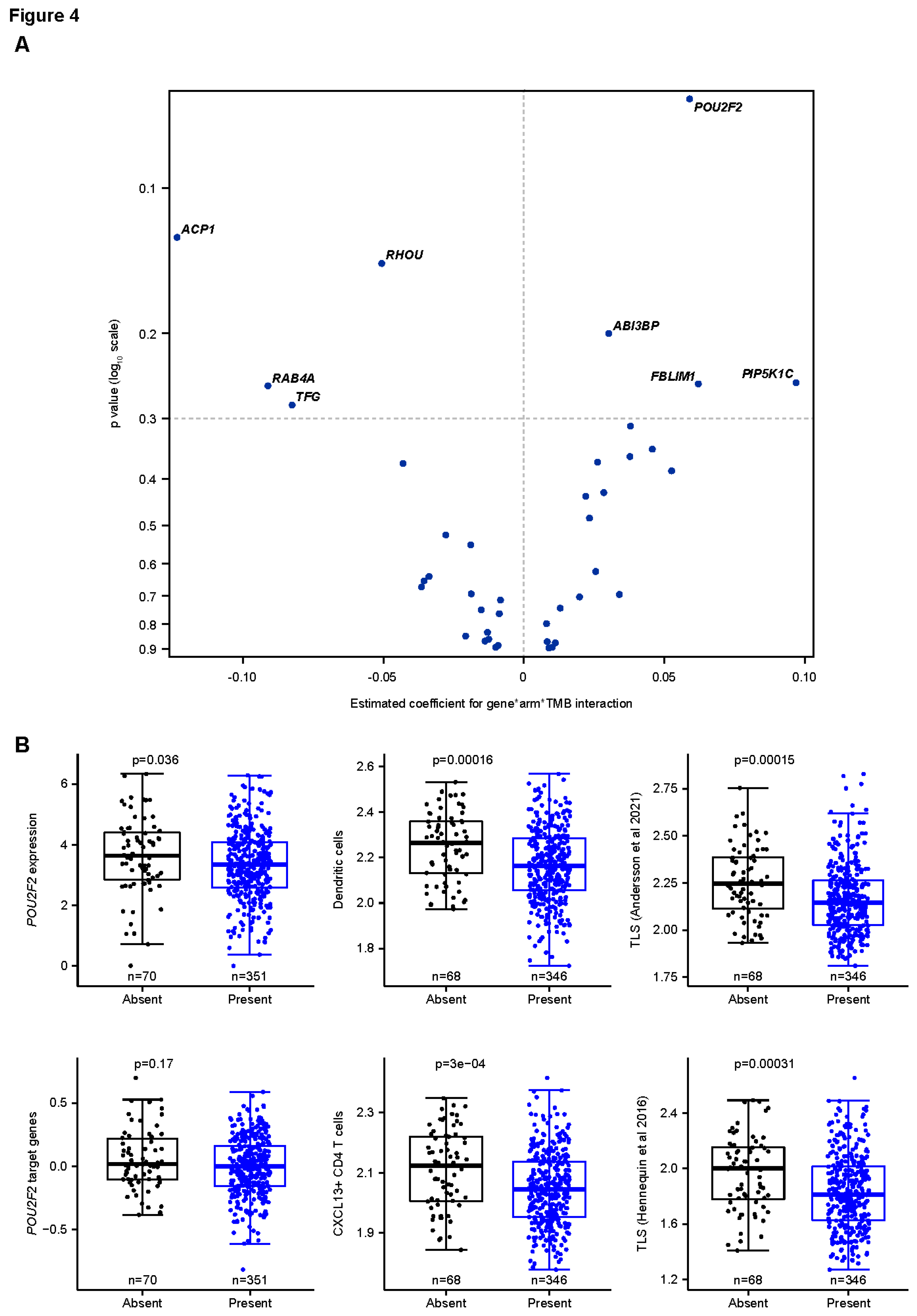 Preprints 155539 g004