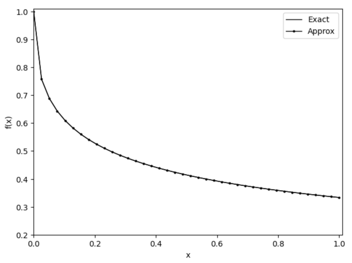 Preprints 163799 g001